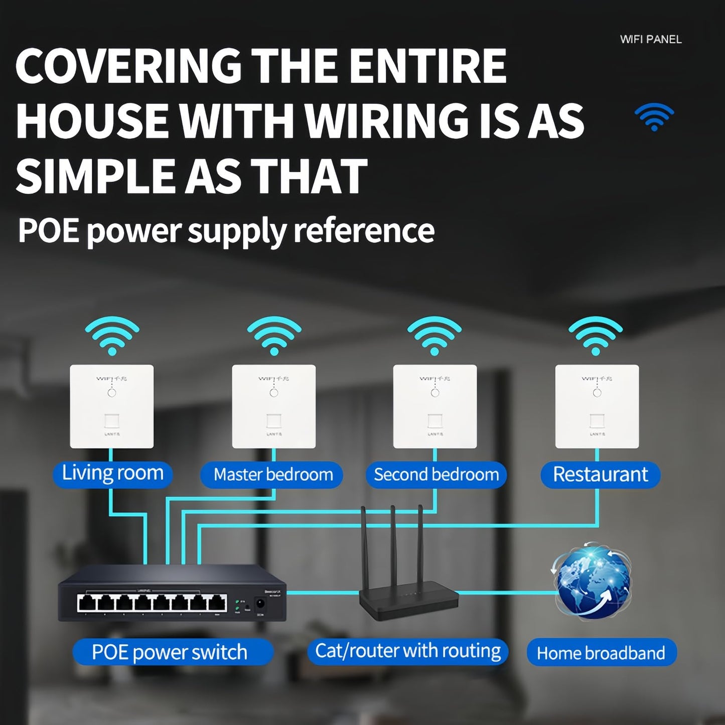 1000Mbps, Wall Mount WiFi Router, Wireless Access Point