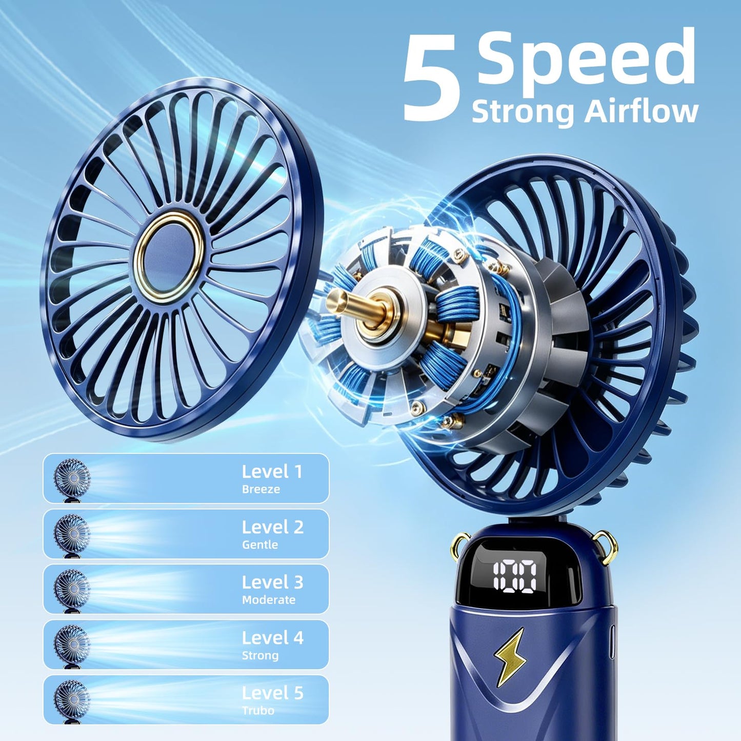 Sderx Portable Handheld Fan,5-Speed Turbo Fan with Real-Time Power Display