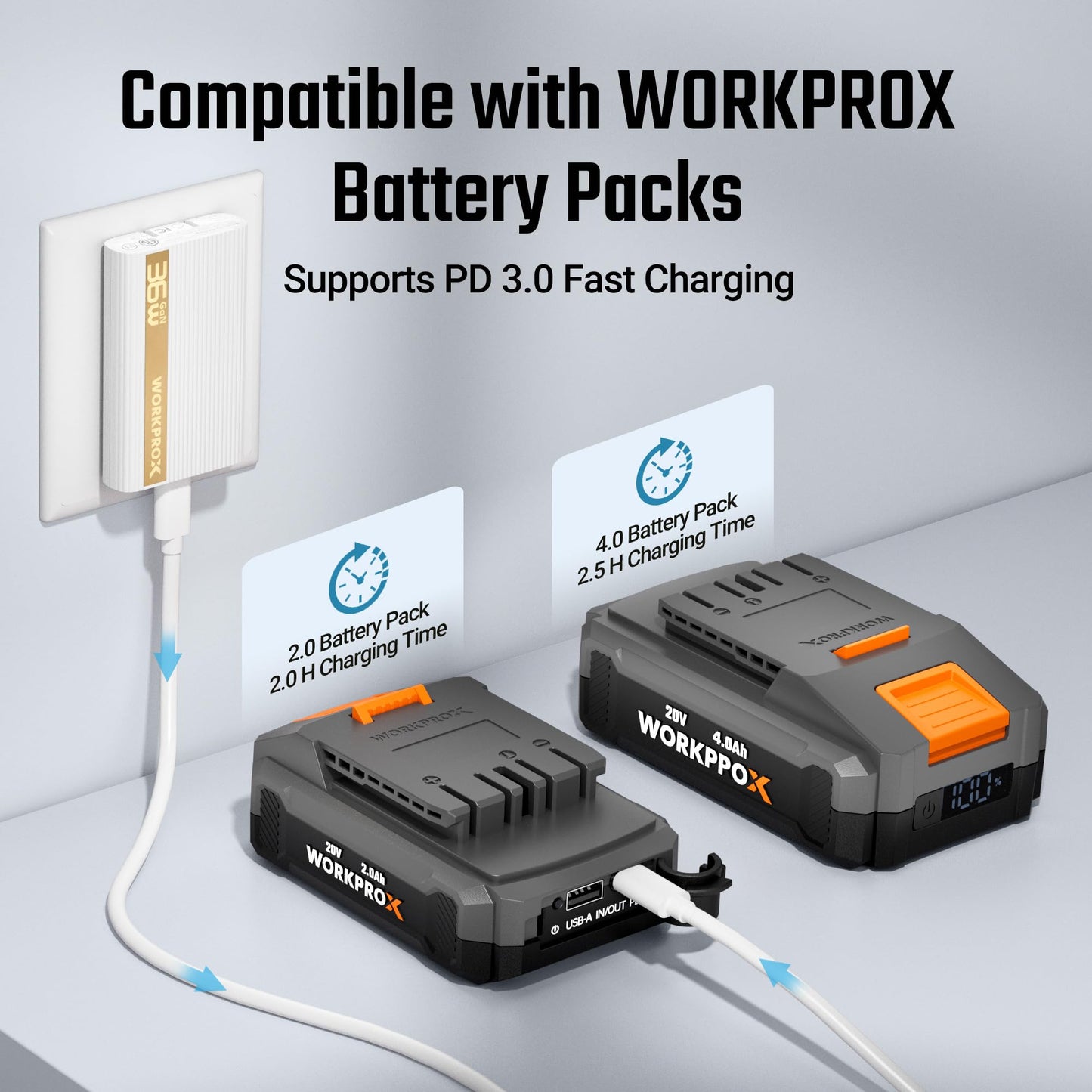 WORKPROX 36W Ultra-Slim Flat Wall Charger, GaN Compact Flat USB Wall Charger with Foldable Plug & USB-C to USB-C Charging Cable, Flat Charging Block…