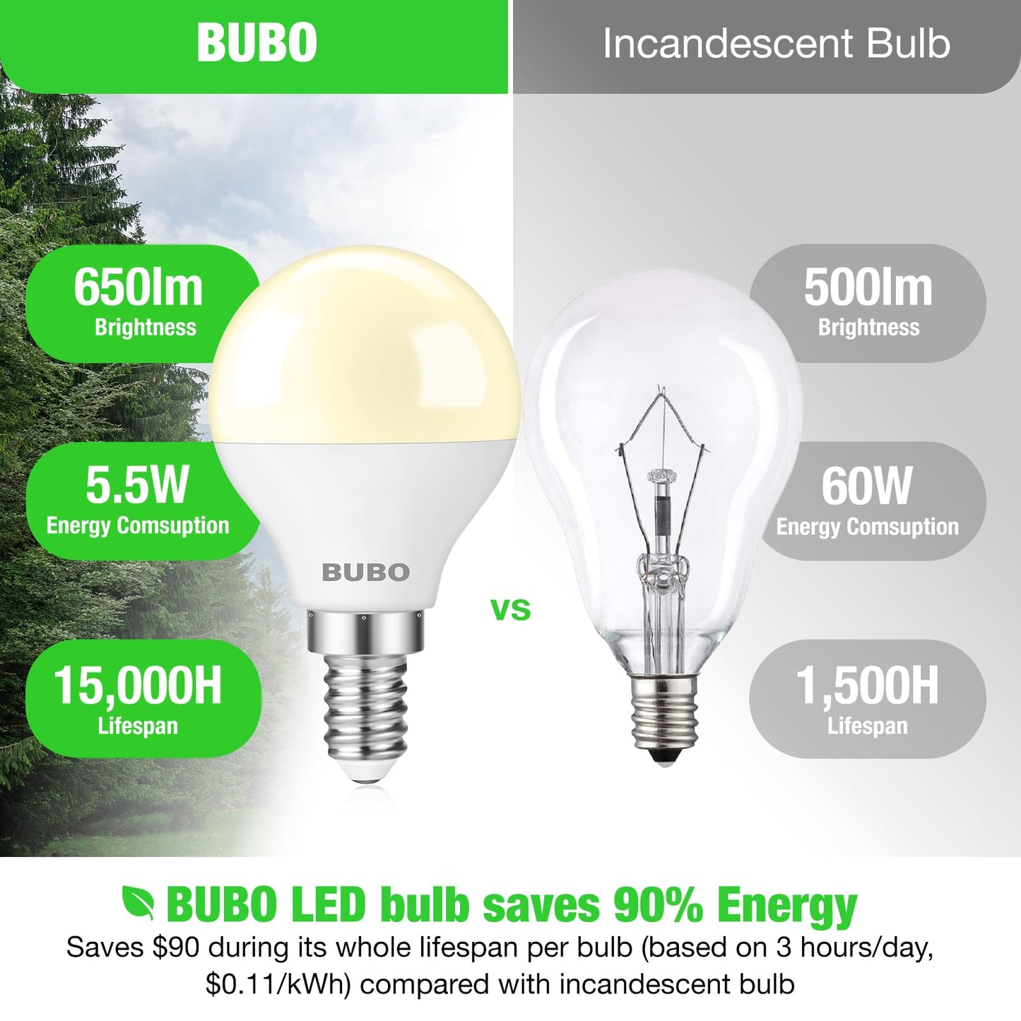 BUBO Ceiling Fan Light Bulbs 60 Watt Soft White, E12 LED Bulb Warm White 2700K, Light Bulbs Small Base, A15 Candelabra Base LED Light Bulb 5.5W