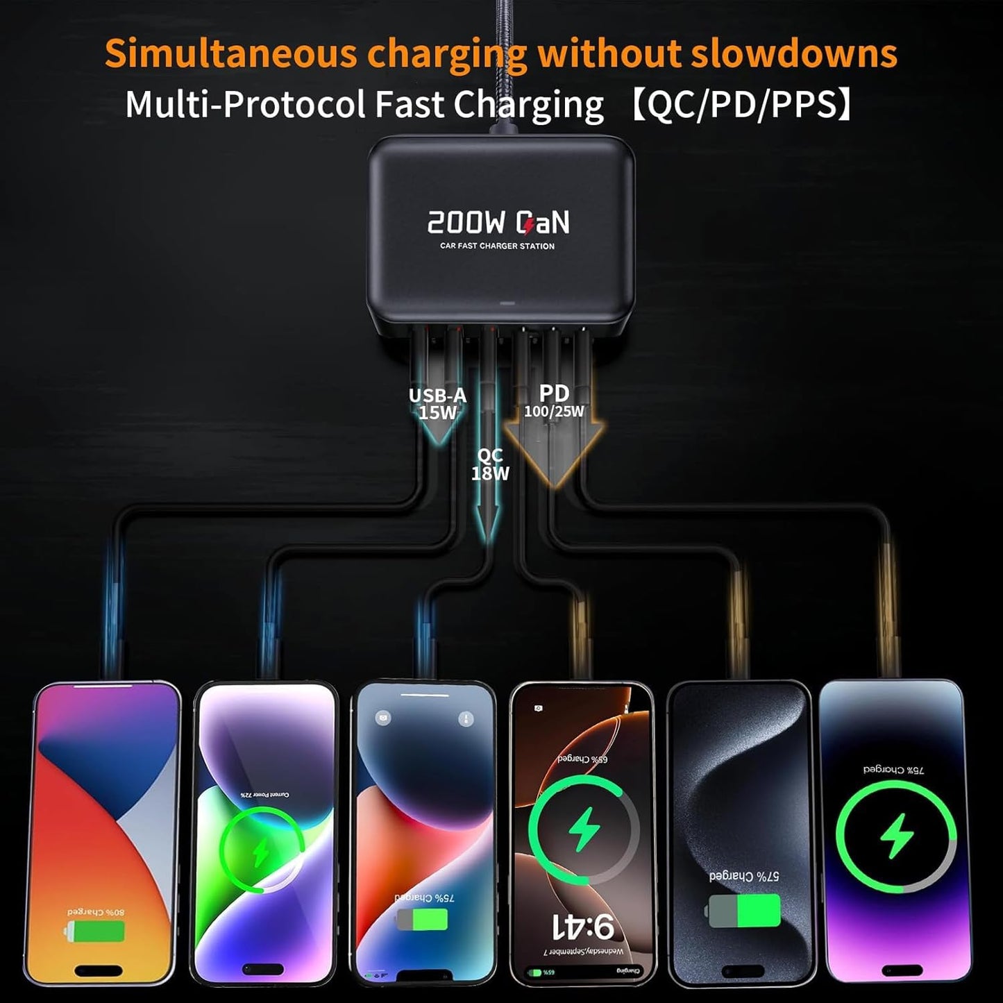 2026 New 200W Multi-Port USB-C/A Car Charger Station - QC3.0 & PD & PPS Fast Charging Adapter,Compatible with iPhone,iPad,MacBook,Android,Laptops,Dash