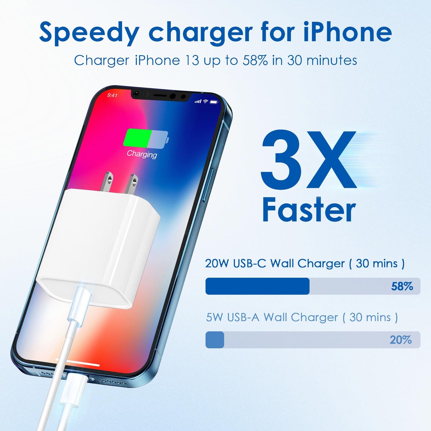 OMBROA Fast-Charging-Cord [MFi Certified],20W PD USB C Wall Charger and 2-Pack(6ft+10ft) Fast Charging Cable