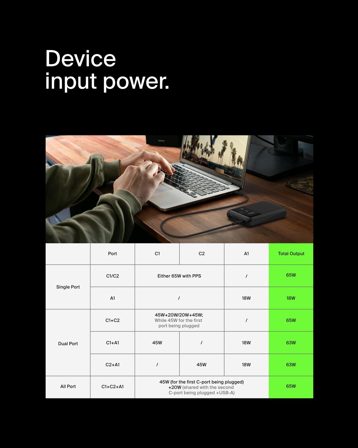 Belkin Portable Charger Power Bank, 3-Port Laptop Power Bank 20000 mAh, USB-A & USB-C Chargers Fast Charging 65W Ports for MacBook, Apple iPhone 17