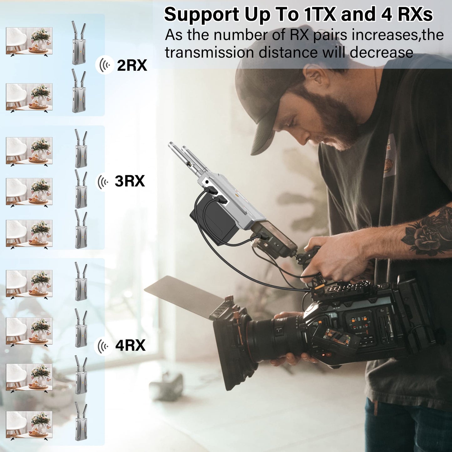 Vrriis Wireless Video Transmission System, 820FT (250M) Range, 1080P Wireless HDMI Transmitter and Receiver, 2.4GHz & 5.8GHz Dual-Band Transmission