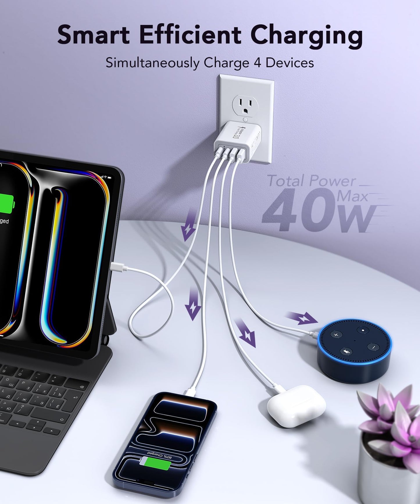 [2-Pack] 40W USB C Charger Block, 4-Port Type C Fast Charging Brick Dual PD&QC Wall Plug Adapter Compatible for iPhone13/14/15/16/17 Pro/Pro Max/iPad