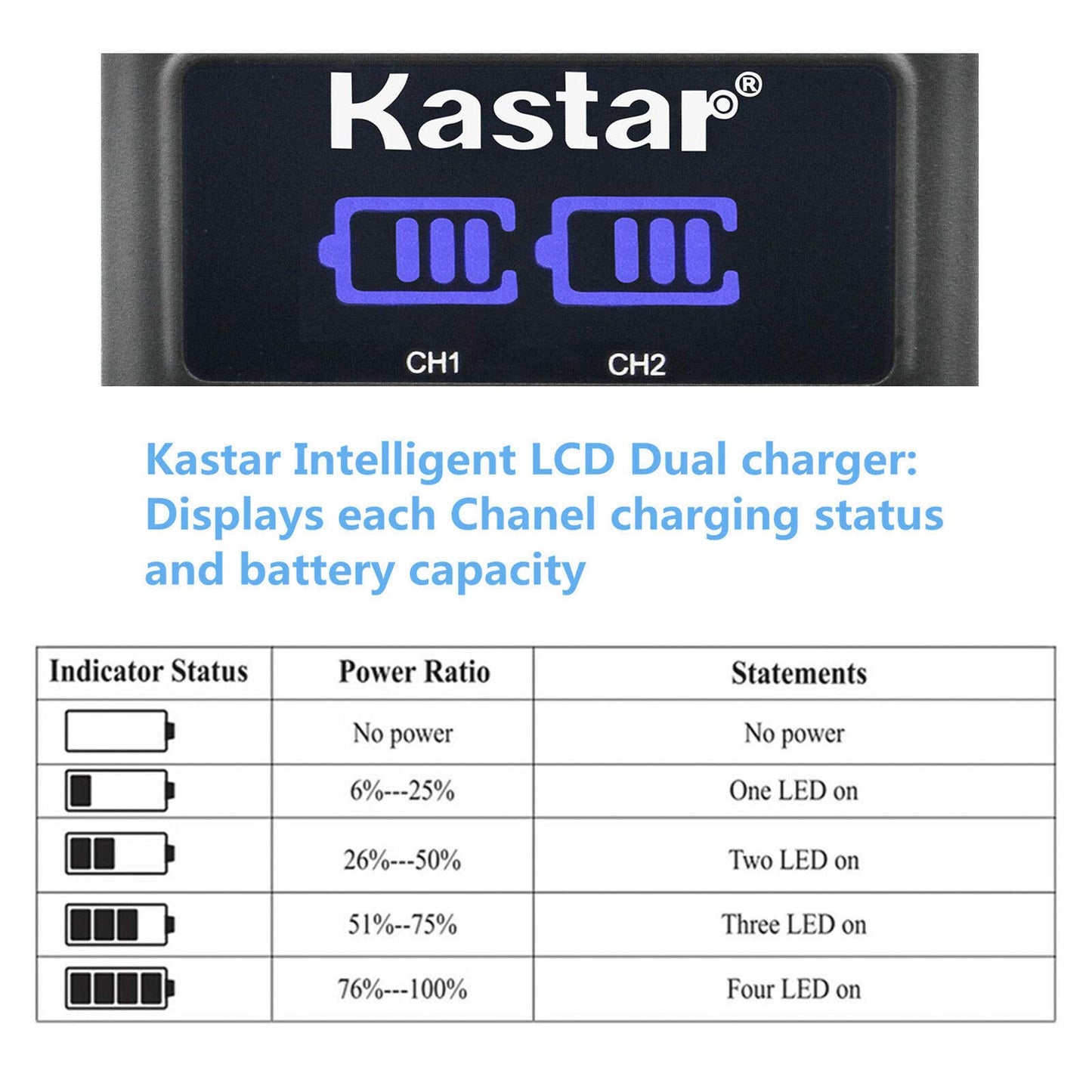 Kastar 2-Pack NP-FM50/FM55Battery and LED2 USB Charger Compatible with Sony DCR-TRV16 DCR-TRV17 DCR-TRV18 DCR-TRV19 DCR-TRV20 DCR-TRV22 DCR-TRV23
