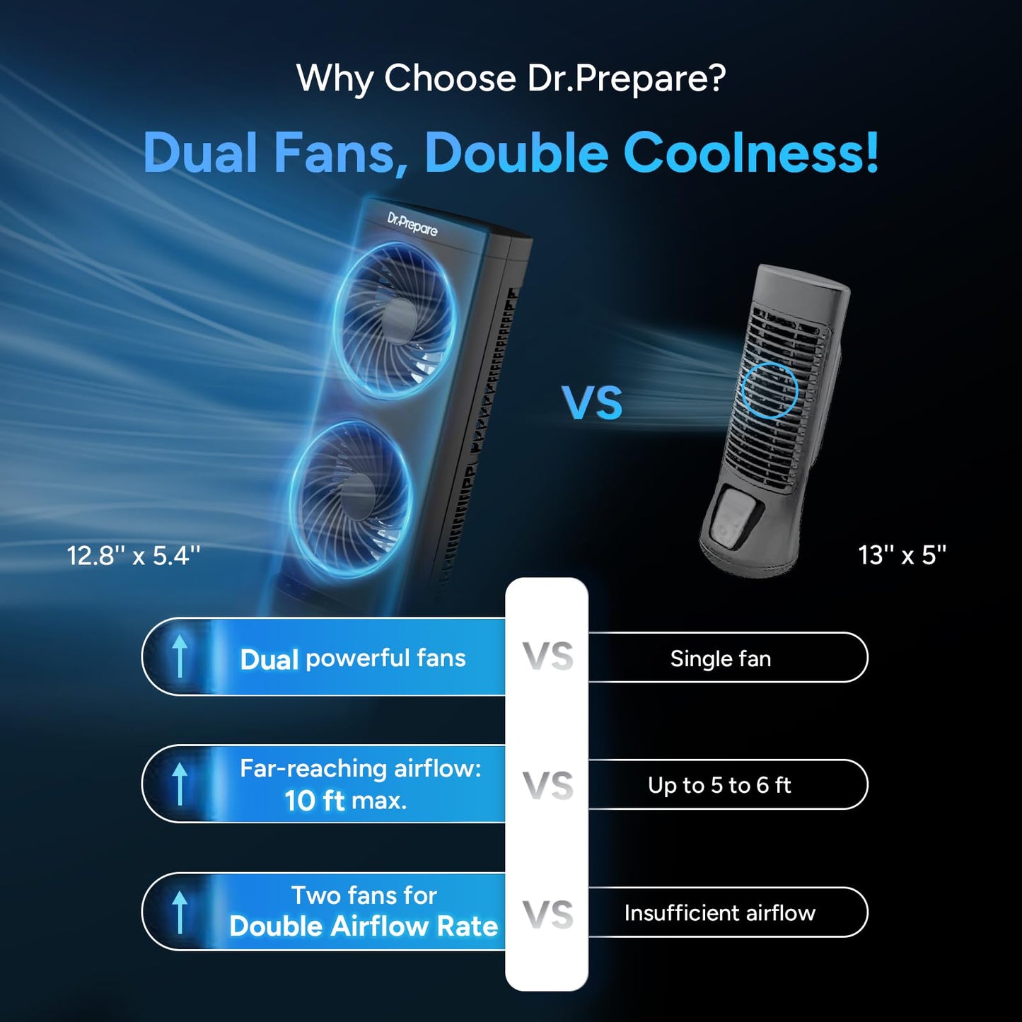 Dr. Prepare Tower Fan Oscillating Fan, Portable Desk Fan with 3-Speed Options, Dual Air Circulation, 110° Oscillation, 3 Timers, Personal Quiet Table