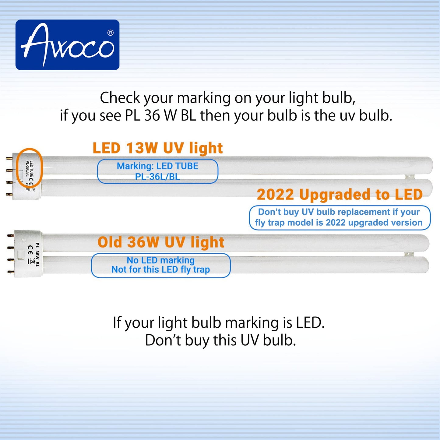 Awoco 2 Pcs Type E-FL UV Tube PL 36W BL Fluorescent UV Light Bulb for Wall Mount Sticky Fly Trap Lamp FT-1E36