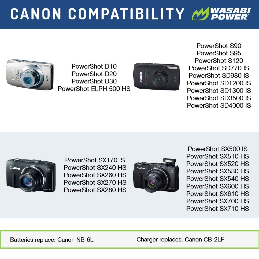 Wasabi Power Battery (2-Pack) and Charger for Canon NB-6L, NB-6LH, CB-2LY and Canon PowerShot D10, D20, D30, ELPH 500 HS, S90, S95, S120, SD770 IS