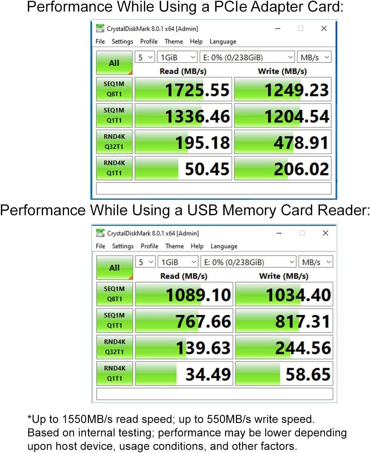 Ritz Gear 512GB High-Speed CFexpress Type B SD Card