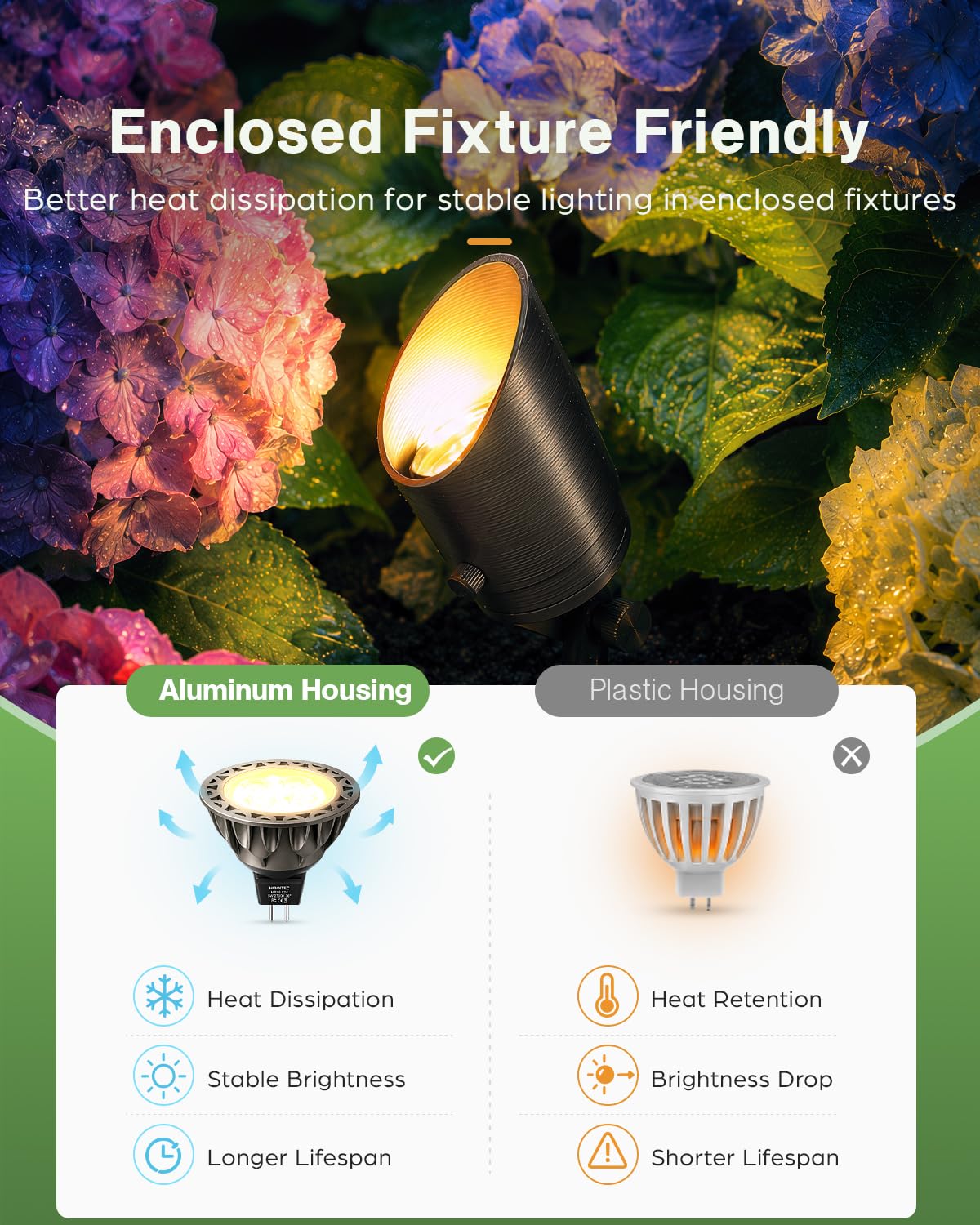 HIBOITEC 2 Pack 5W MR16 LED Bulbs 2700K Warm White, Aluminum Housing