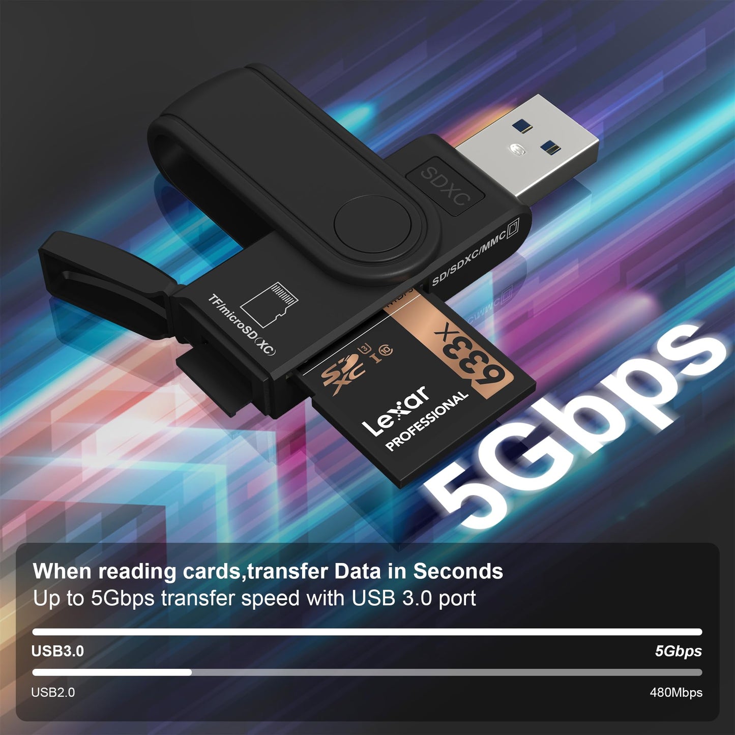 Micro SD Card Reader & 64GB USB Flash Drive 2 in 1 - USB 3.0 Memory Card Reader Adapter Supports SD/Micro SD/MMC/SDXC/SDHC/Micro SDHC Card, Portable U