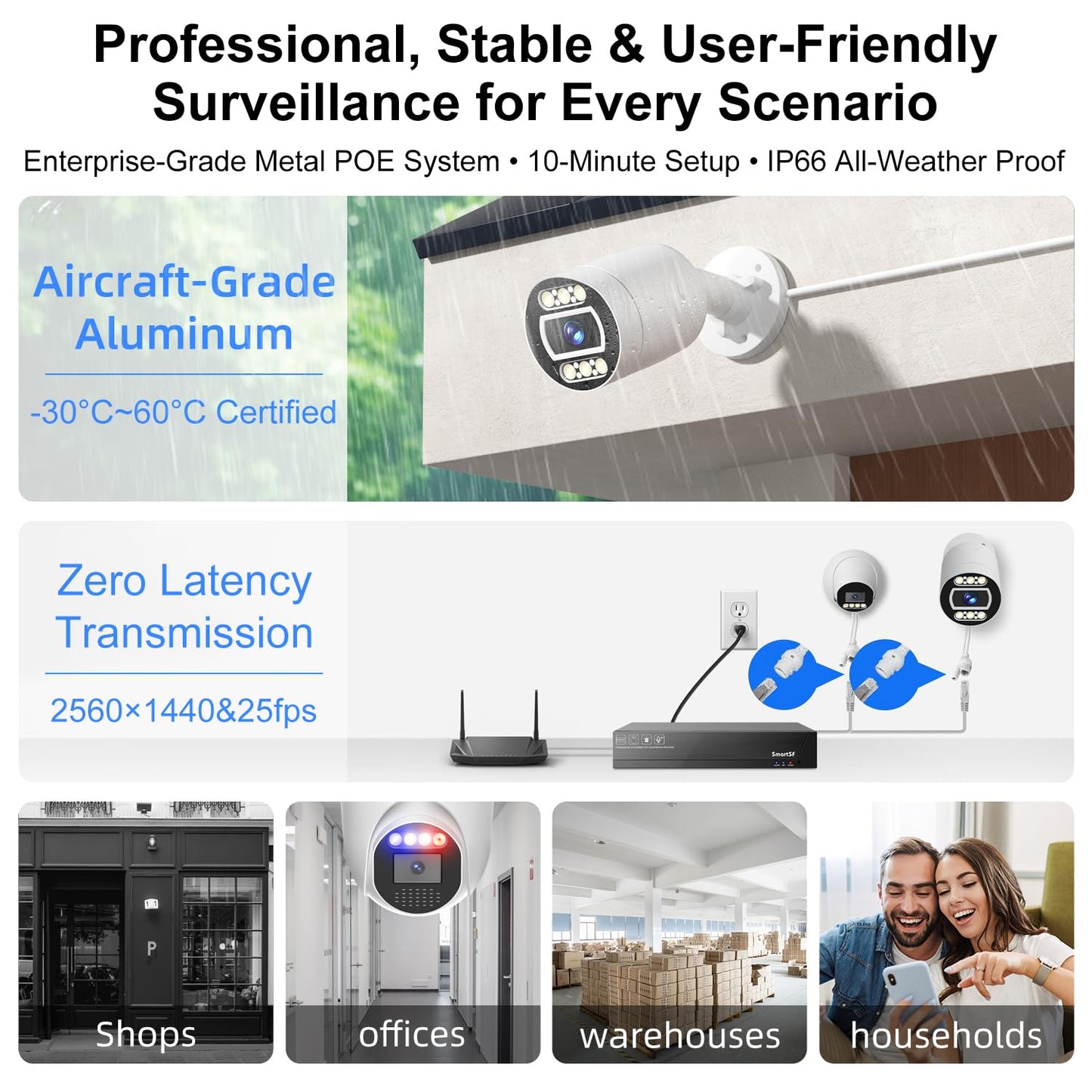 POE Security Camera System, 4pcs 5MP Indoor Outdoor PoE Cameras, Color Night Vision, Smart Human Detection, Wired Security Camera System, 8CH NVR
