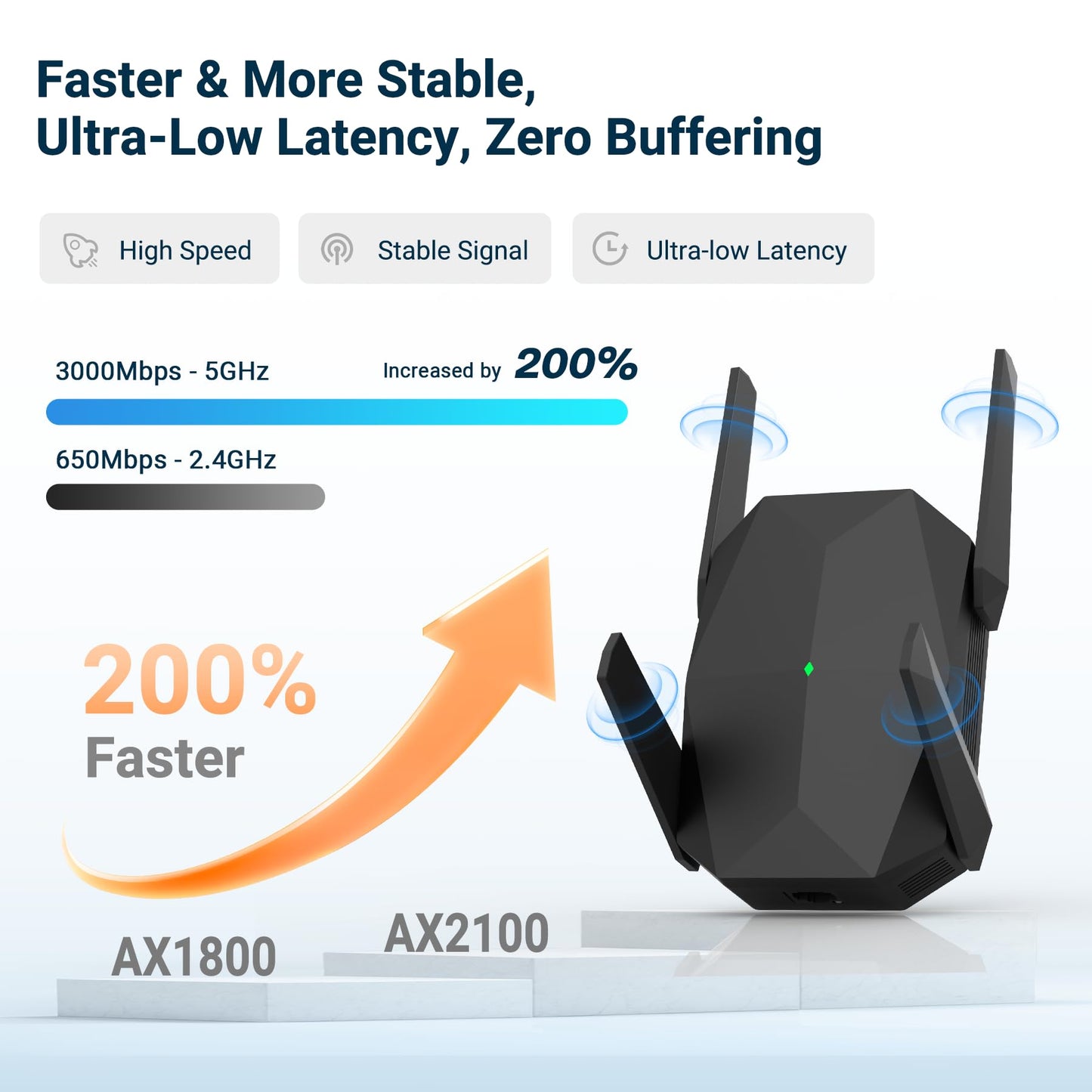 2026 AX3000 WiFi 6 Extender Signal Booster, Multi-Link Connectivity Internet Extender WiFi Booster for Home, Dual Band Long Range WiFi Repeater, Up