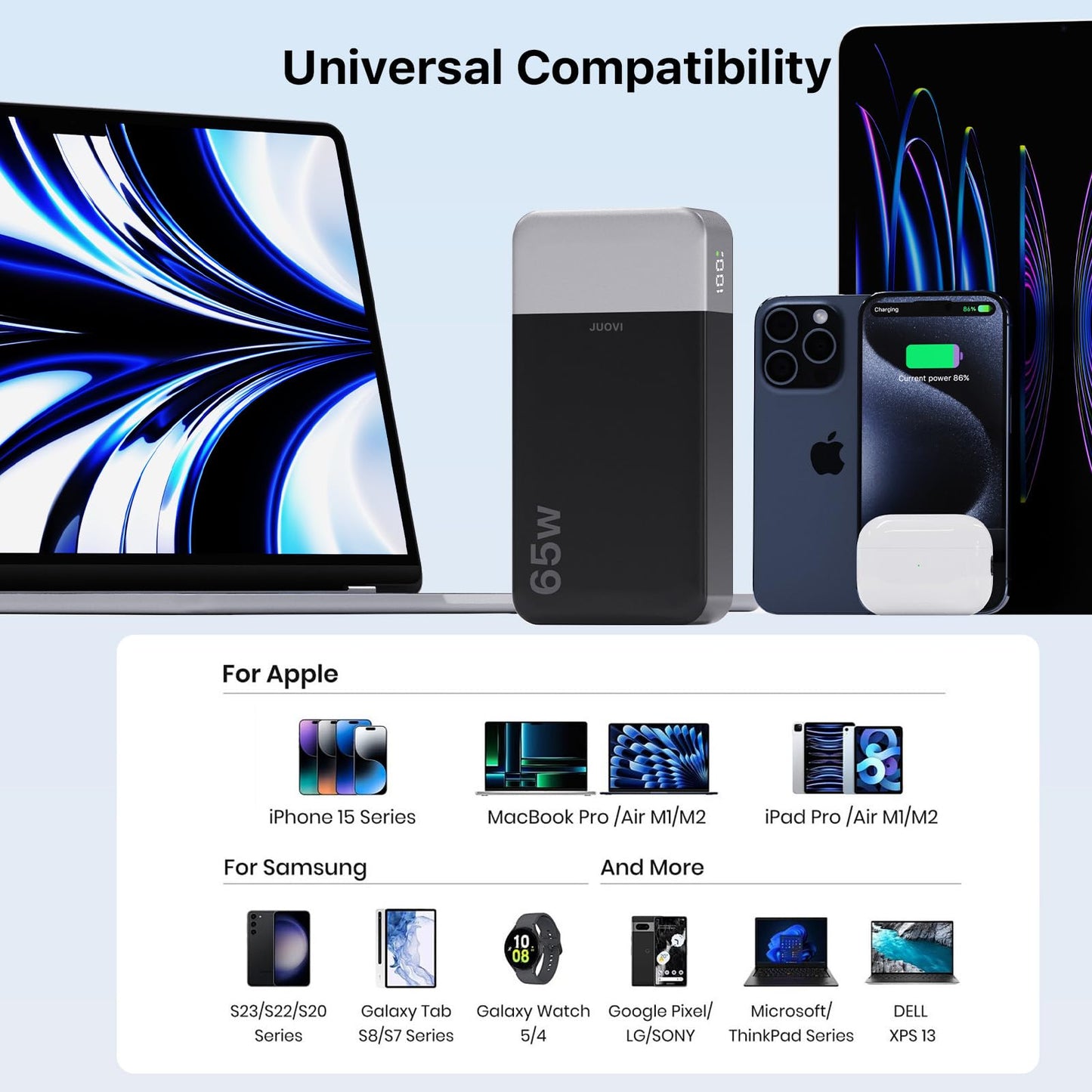 JUOVI 65W Portable Charger for Laptop Power Bank 20000mAh