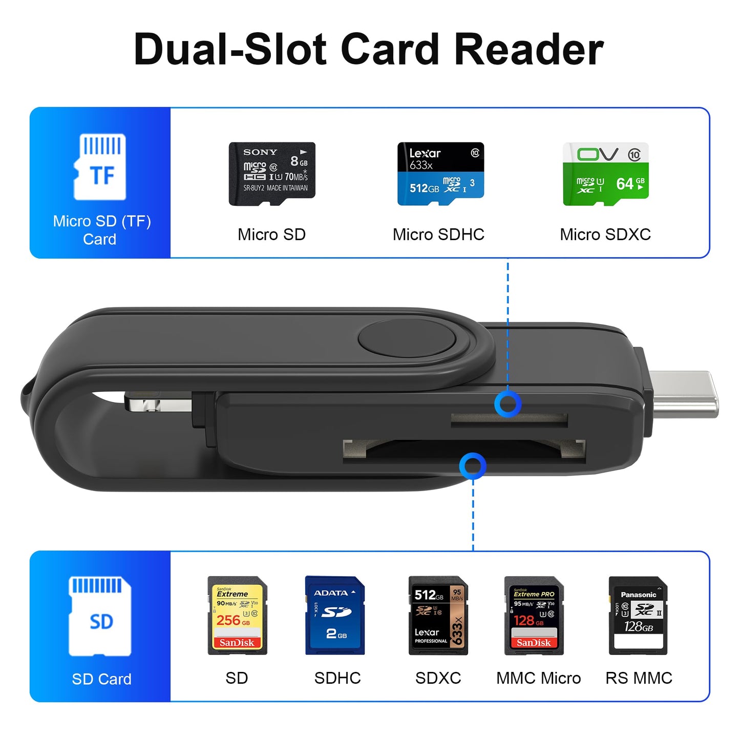 SD Card Reader for iPhone 16, 5G USB C Super Speed TF Card Reader, Lightning to Micro SD Memory Card Adapter Dual Slot for UHS-I SDHC/SDXC/MMC