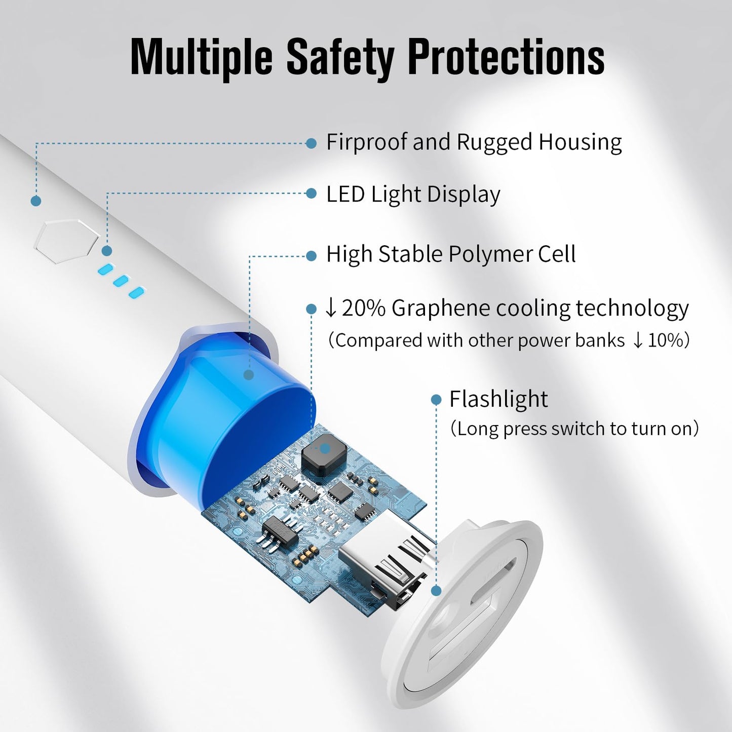 SIXTHGU Portable Charger, 5000mAh Mini Power Bank, S03 2-Pack Pocket Size Fast Charging USB-C (in&Out), PowerNano, Compatible with iPhone Series