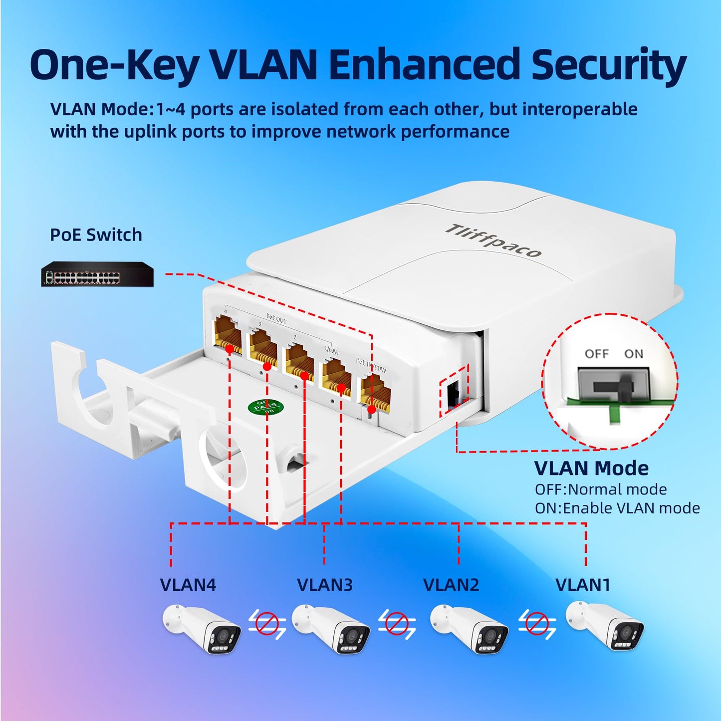 Tliffpaco Outdoor Gigabit PoE Extender, 5 Port PoE Repeater, 90W in 60W Out Switch, Waterproof, Vlan, IEEE802.3af/at/bt Extend Additional 100m(328ft)