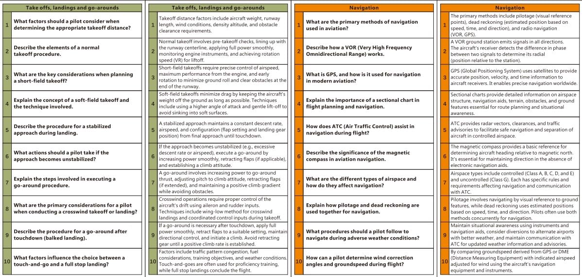 Private Pilot Oral Test Prep Questions & Answers