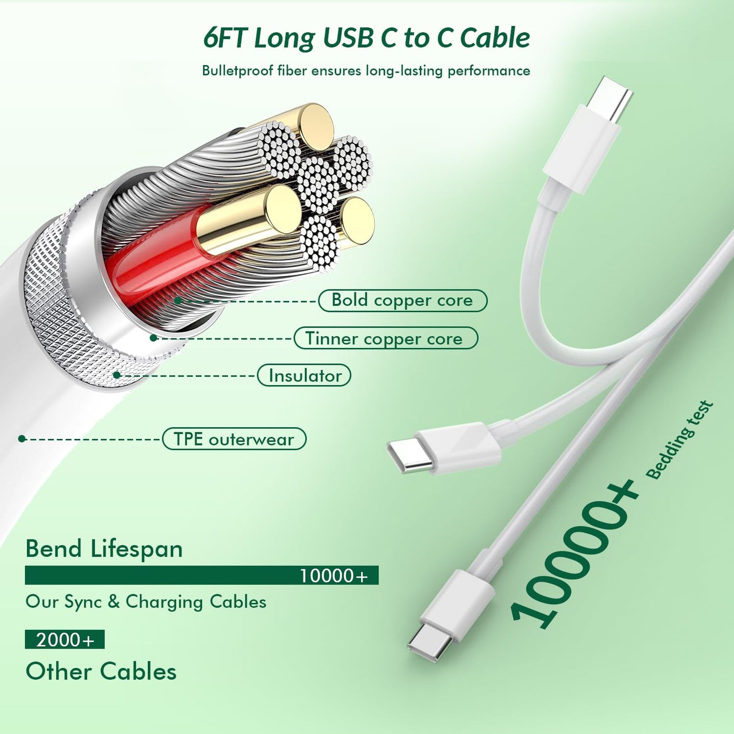 Super Fast Charger for Apple Watch & iPhone, 40W Dual USB C Port Fast Charger Adapter with 6FT Long Apple iWatch Cable and USB C to C Cord Compatible
