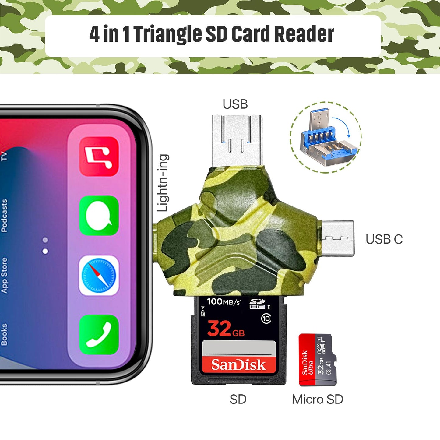 JOZDAUP SD/Micro SD Card Reader for iPhone/iPad/Android/Mac/Computer/Camera, 4 in 1 Triangle Portable Memory Card Reader, Compatible with TF