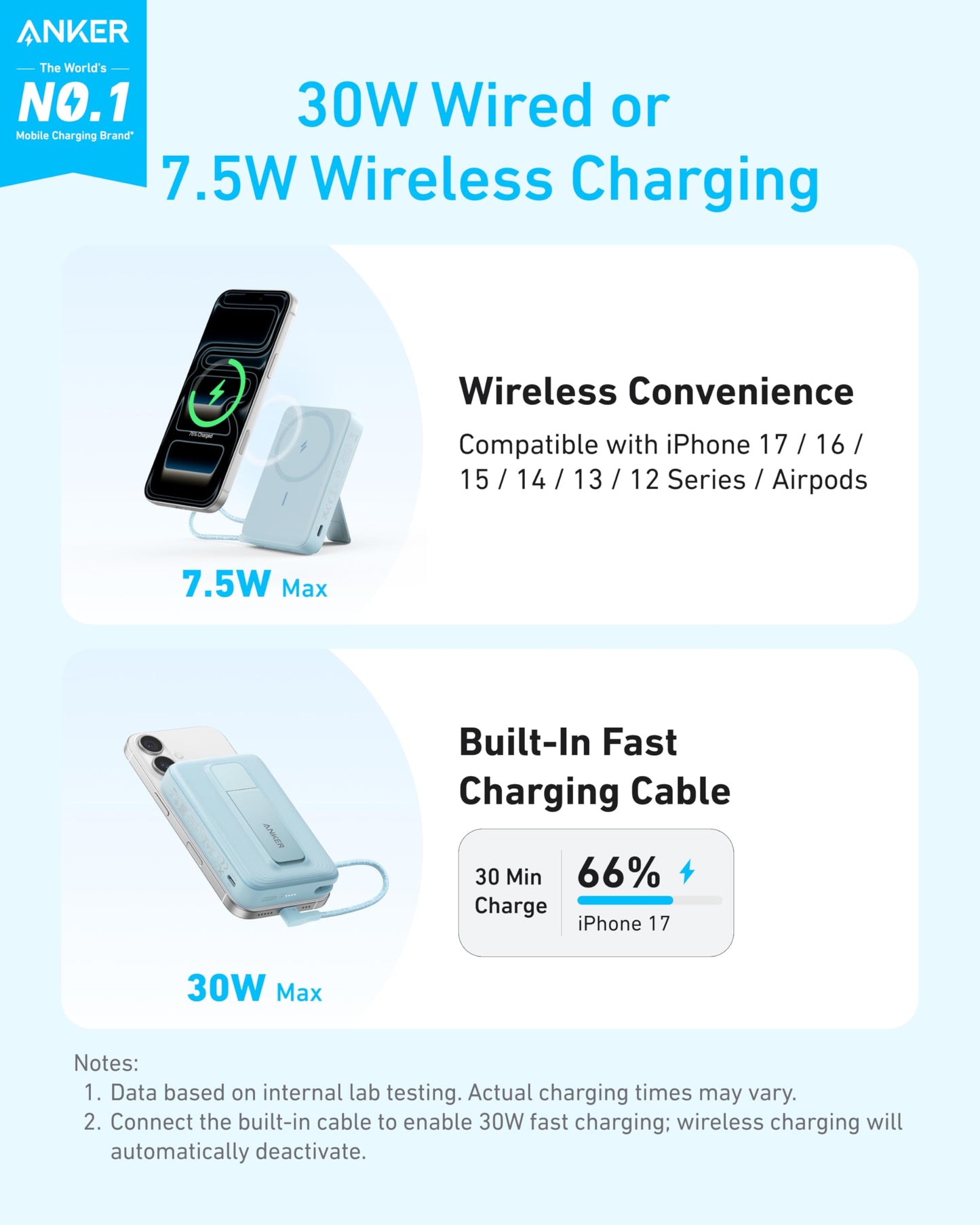 ANKER Zolo Magnetic Power Bank, 10,000mAh Wireless Portable Charger with 30W Max Fast Charging, Battery Pack with Built-in USB-C Cable and Adjustable