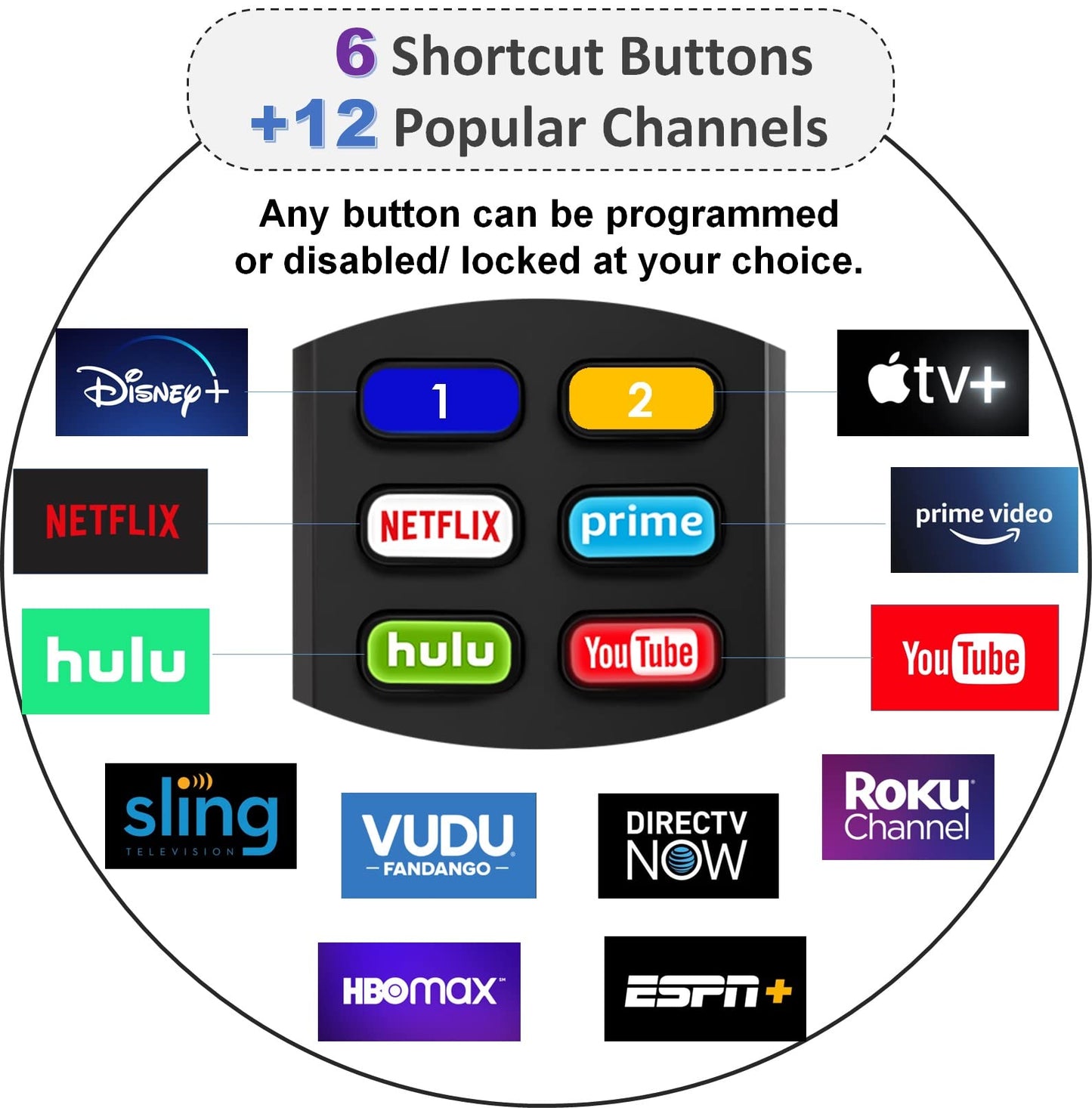 1-Clicktech Remote for Roku TVs and Players Express Premiere Ultra [2-in-1 w/TV Power+Volume] [NOT for Roku Stick]
