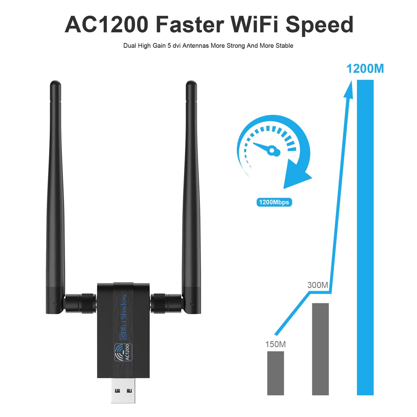 Blueshadow AC1300 USB WiFi Adapter - 2.4G/5G Dual Band Wireless Network Adapter for PC Desktop, MU-MIMO WiFi Dongle, USB 3.0, Supports