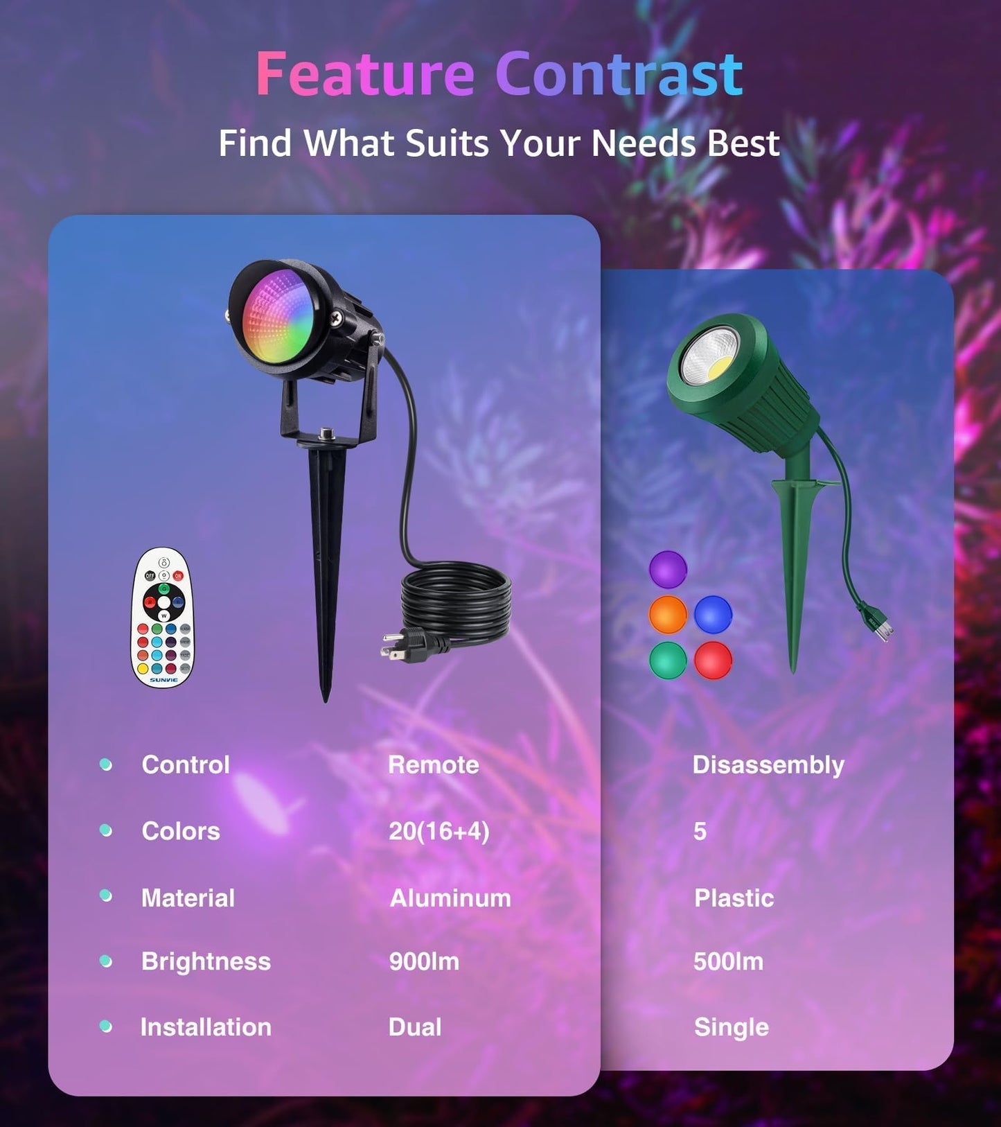 SUNVIE 2-Pack RGBW Spotlight Outdoor 12W LED Color Changing Landscape Lights with Remote Control 120V RGB Landscape Lighting Waterproof Spot Lights