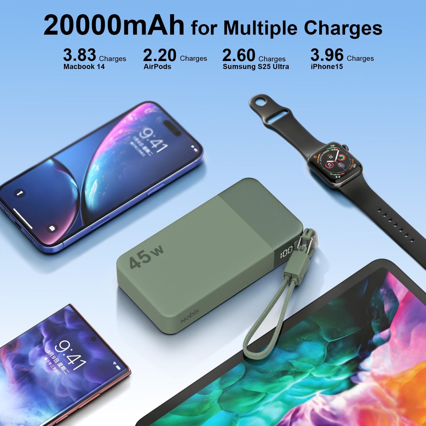 NOBIS Portable Charger 20000mAh 45W Power Bank w/Detachable Cable