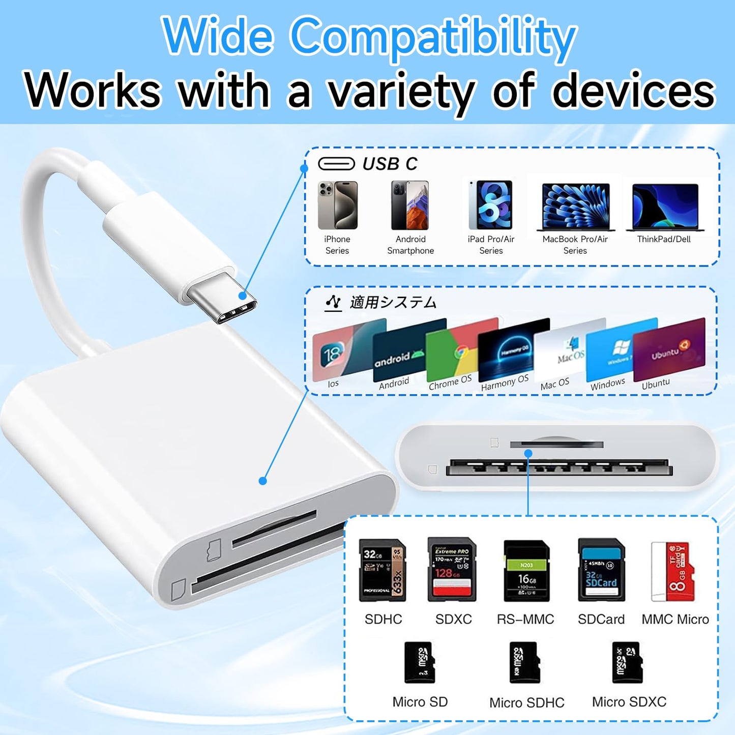 USB C SD Card Reader for iPhone 15/16/17/Mac/iPad,Dual Card Slot Memory Card Reader Supports SD and TF Card Trail Camera Viewer SD Card Adapter