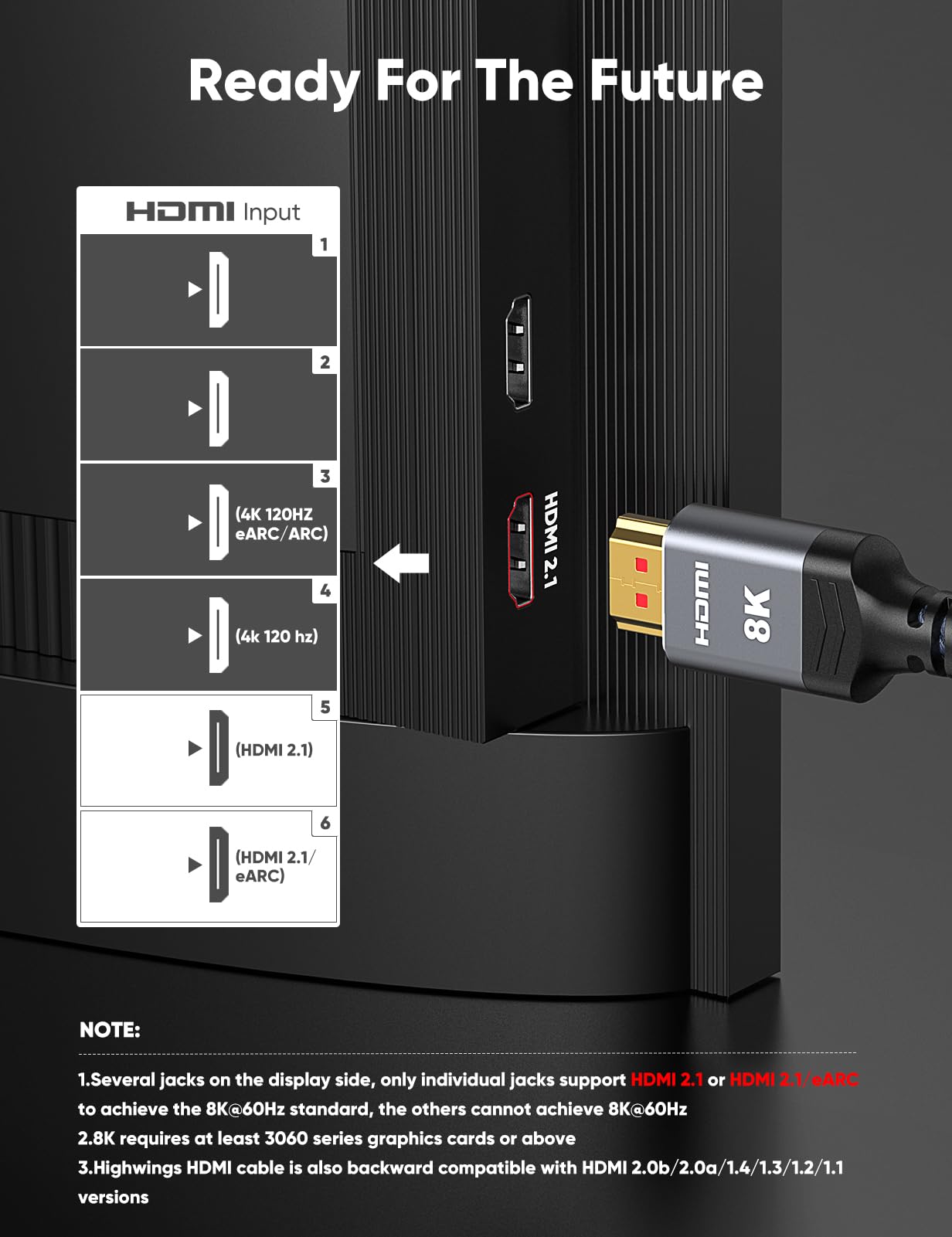 10K 8K HDMI 2.1 Cable 2-Pack 6.6FT, Highwings Certified 48Gbps Ultra High Speed Slim HDMI Cord,Support 4K@120Hz 8K@60Hz, HDCP 2.2&2.3, Dynamic