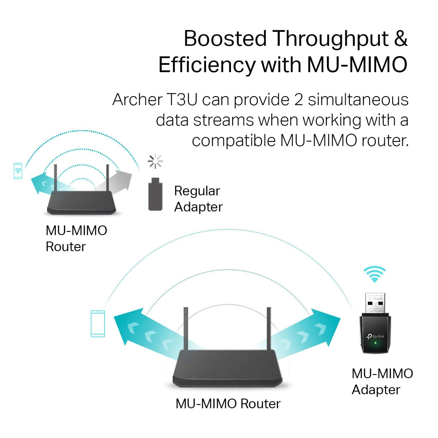TP-Link AC1300 USB WiFi Adapter(Archer T3U)- 2.4G/5G Dual Band Wireless Network Adapter for PC Desktop, MU-MIMO WiFi Dongle, USB 3.0, Supports Windows