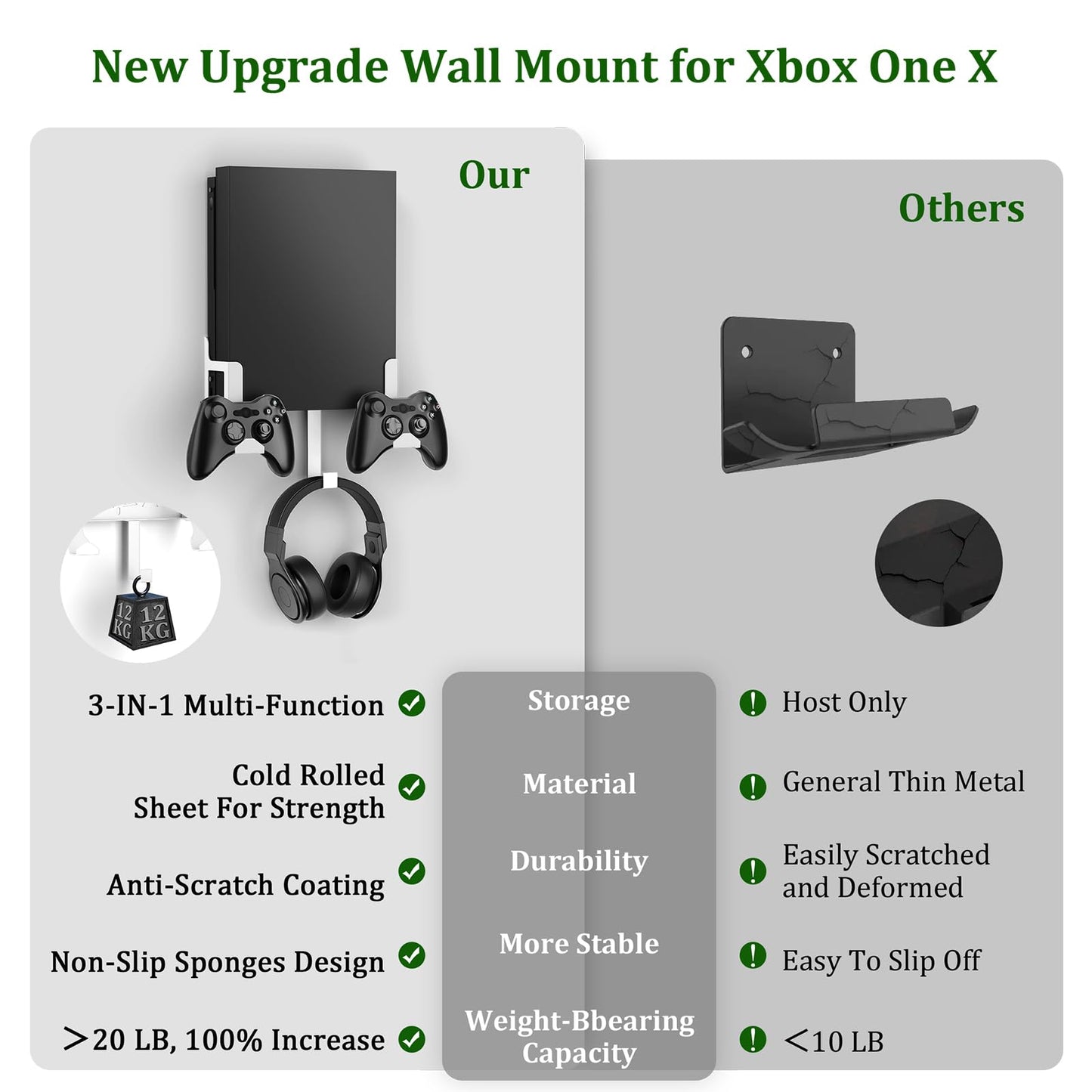 Wall Mount Kit with Detachable 2 Controller Holder & Headphone Hanger, Metal Wall Mount Holder Compatible with Xbox One X, White