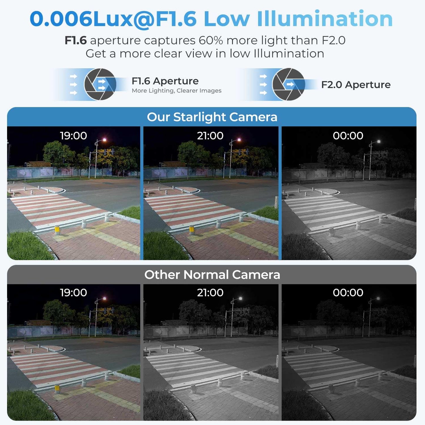 VALUCAM 4MP PoE Turret IP Camera Black Starlight 0.006Lux@F1.6 PoE Camera Outdoor, Smart Human/Vehicle Detection, Intrusion Tripwire Alarm, 2.8mm Wide