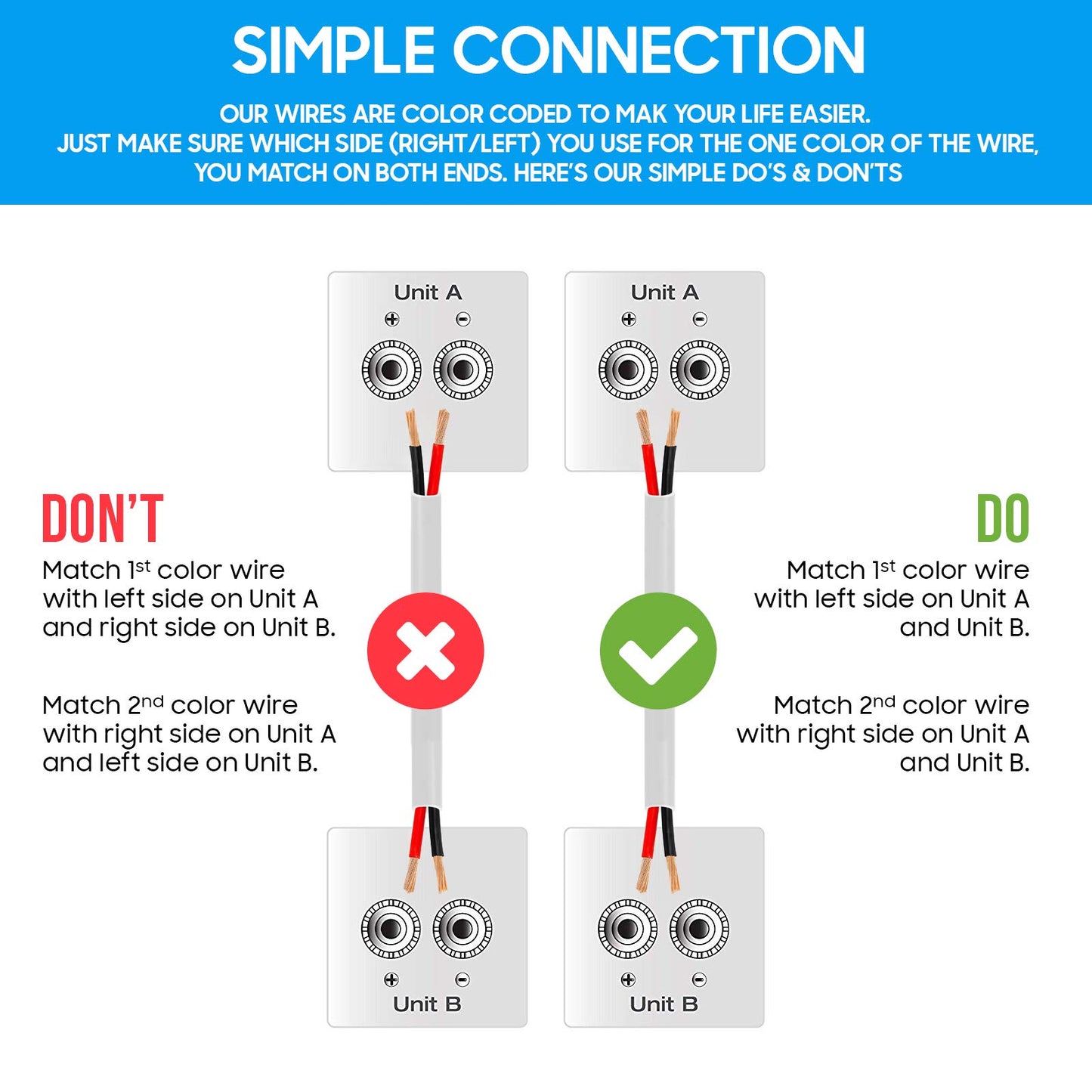 Cmple - 50FT 12AWG Speaker Wire Cable with 2 Conductor Speaker Cable (CCA) Copper Clad Aluminum CL2 Rated In-Wall Speaker Wire for Home Theater & Car