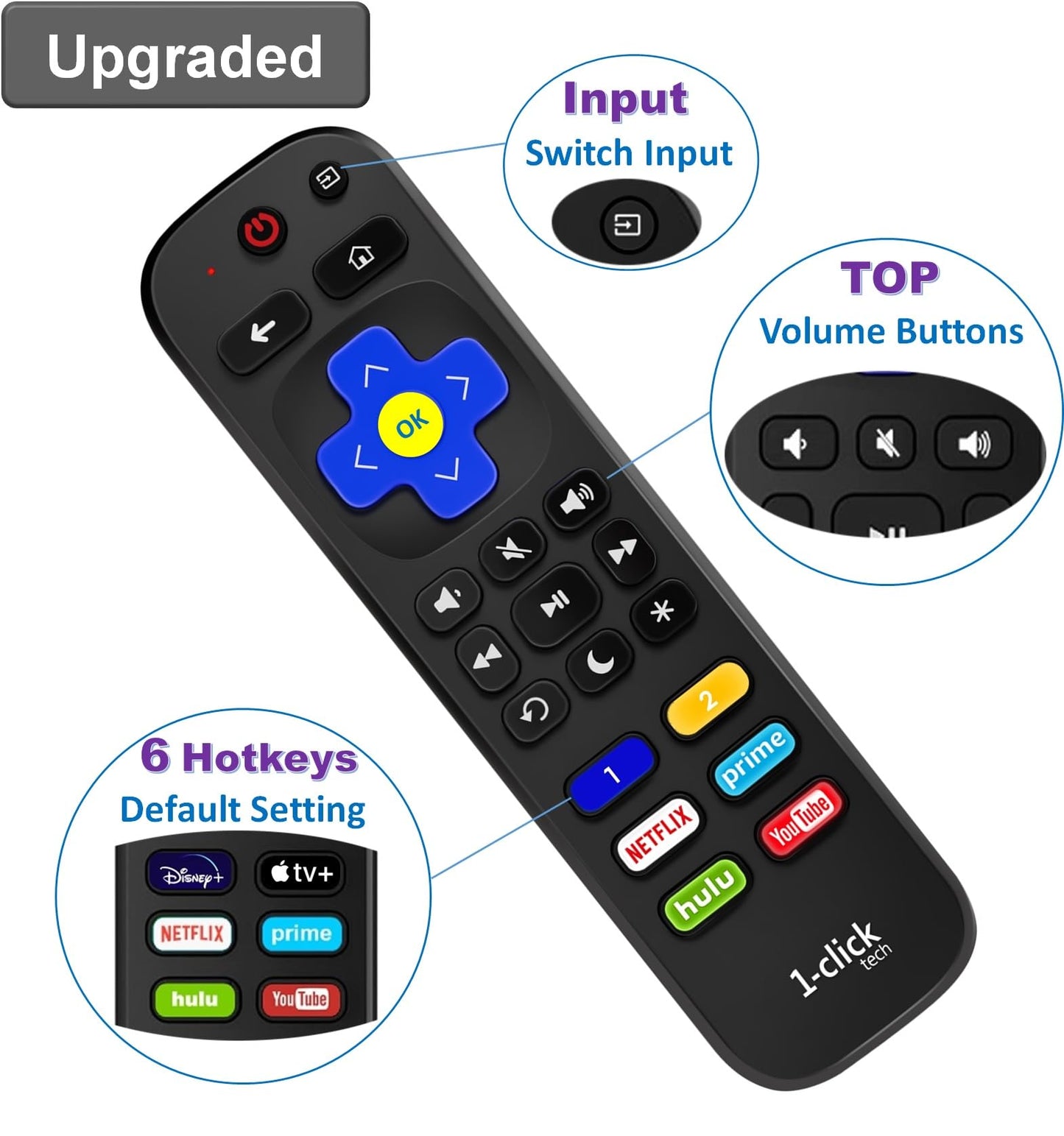 1-Clicktech Remote for Roku TVs and Players Express Premiere Ultra [2-in-1 w/TV Power+Volume] [NOT for Roku Stick]