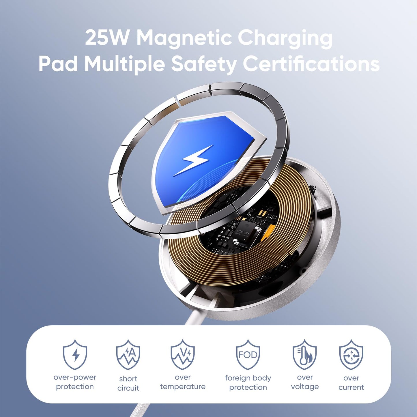 Magnetic Charger 2Pack 15W Magnetic Wireless Charger Fast Charging Pad with 6FT USB C to USB C Cable