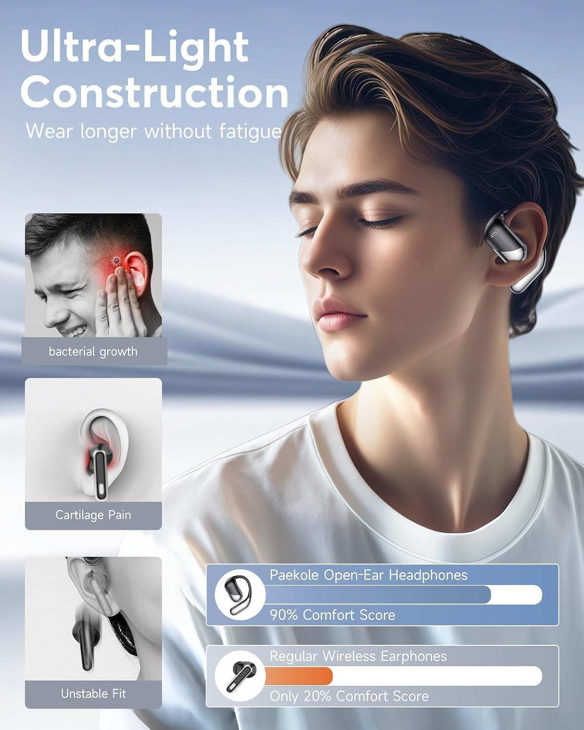 Ultra Open Ear Headphones, Over Ear Bluetooth Bone Conduction Earbuds