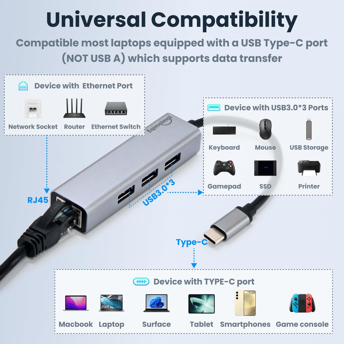 USB c hub ethernet,USB C Hub with RJ45 Gigabit Ethernet,Thunderbolt 4/3 to Ethernet Adapter,USB C to Network Adapter Compatible with MacBook Pro/Air