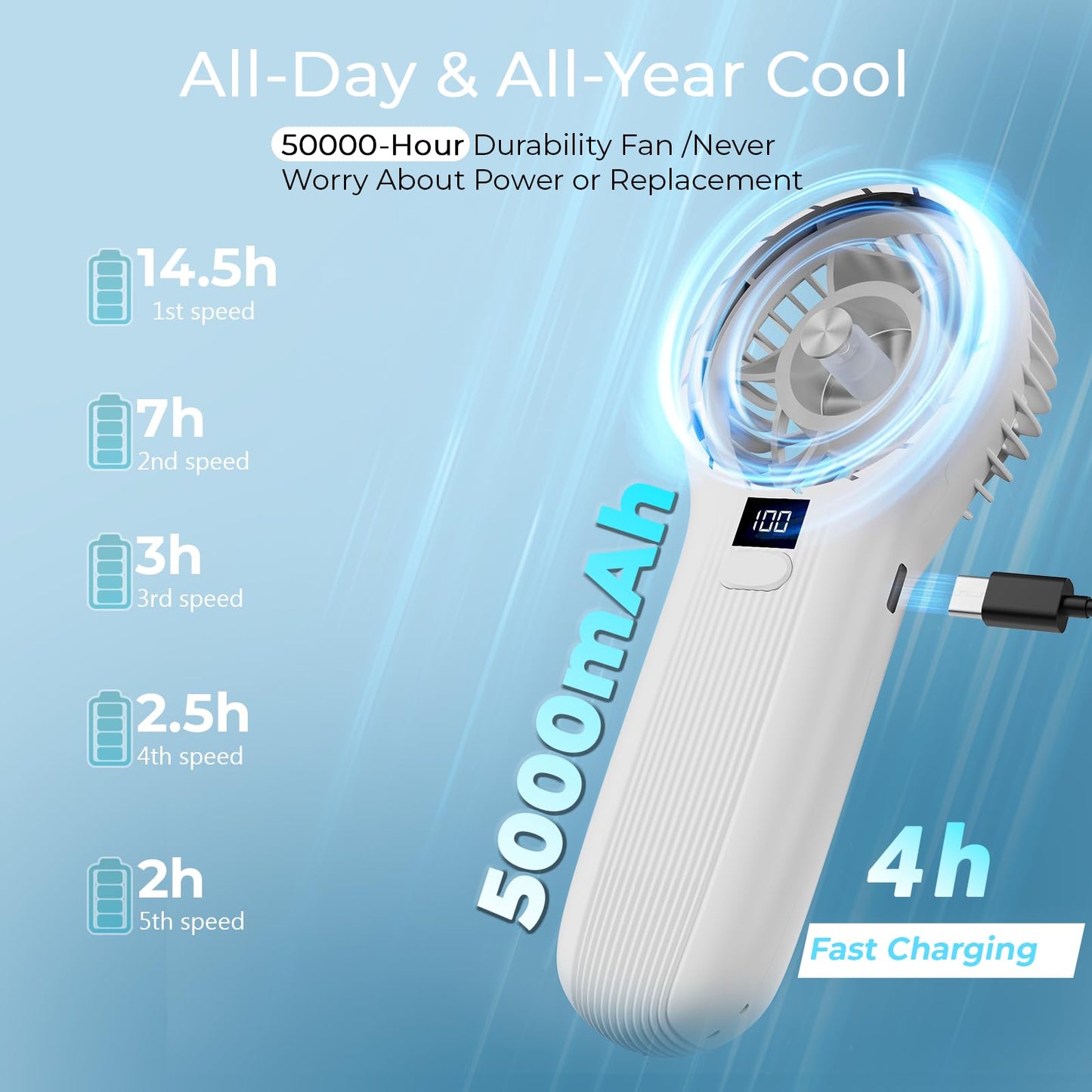 LAMJIE Portable Handheld Fan with LED Display, 5000mAh Rechargeable Battery, 3-Speed Touch Control, Plastic Desktop Fan for Home Office, Modern