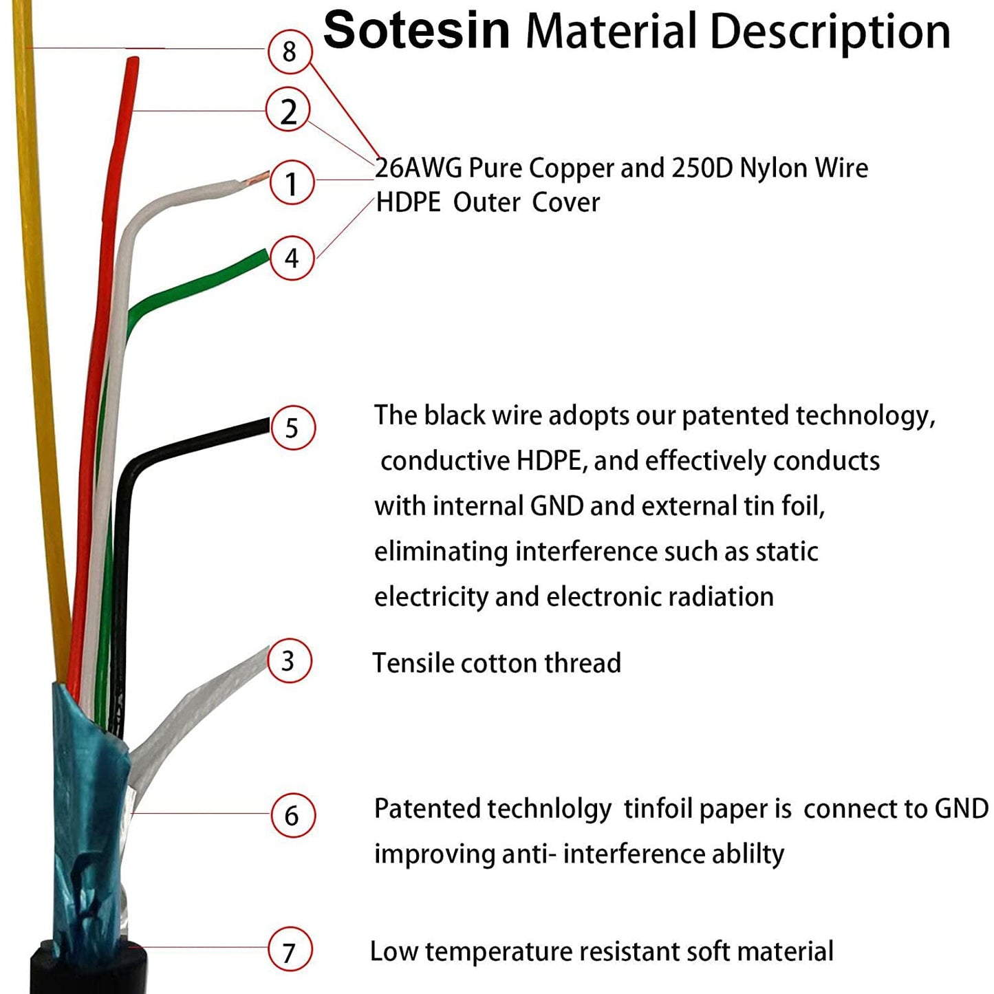 SOTESIN Barcode Scanner Cable for Honeywell, USB to RJ45 Cable, CBL-500-300-S00 1900GHD 1902GHD 1902GSR 1300G 1250g 1450G 1200G 1400G 1900-C 1950G (3M