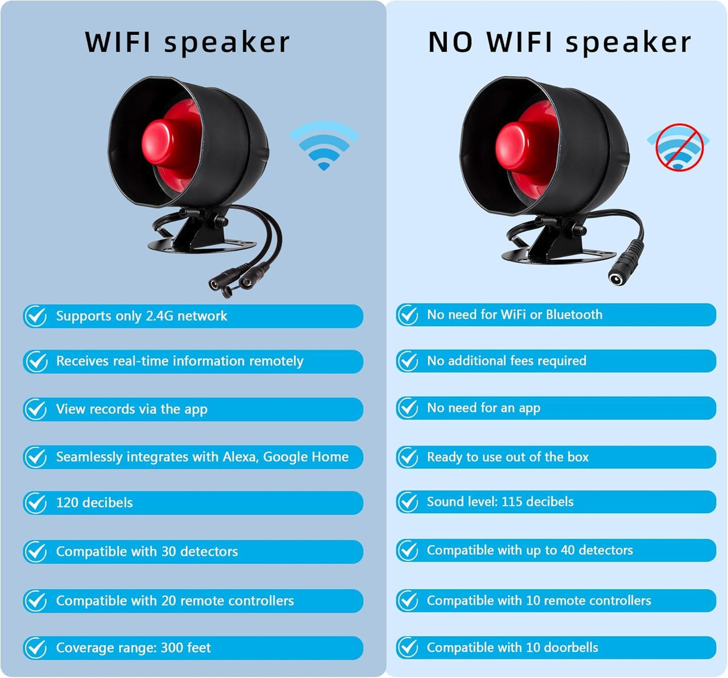 WiFi Alarm Home Security System, 120dB Alarm System with Motion Sensor and Remote Control, Wireless Alarm System for Shed Garage Alarm