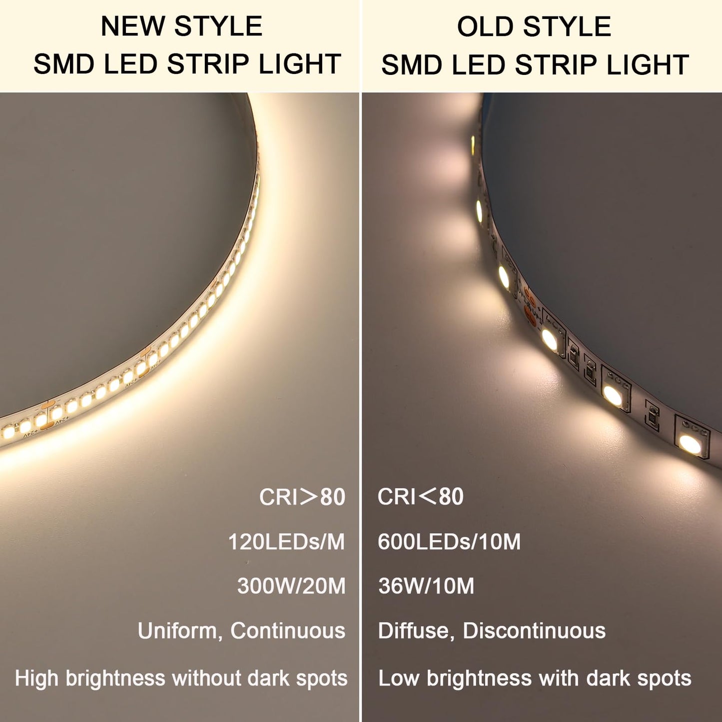 BENLUN 24V LED Strip Light Kit 65.6ft (2 Rolls of 32.8ft), 4000K Natural White Cuttable LED Tape Lights, SMD 2835 300W with Power Supply for Bedroom