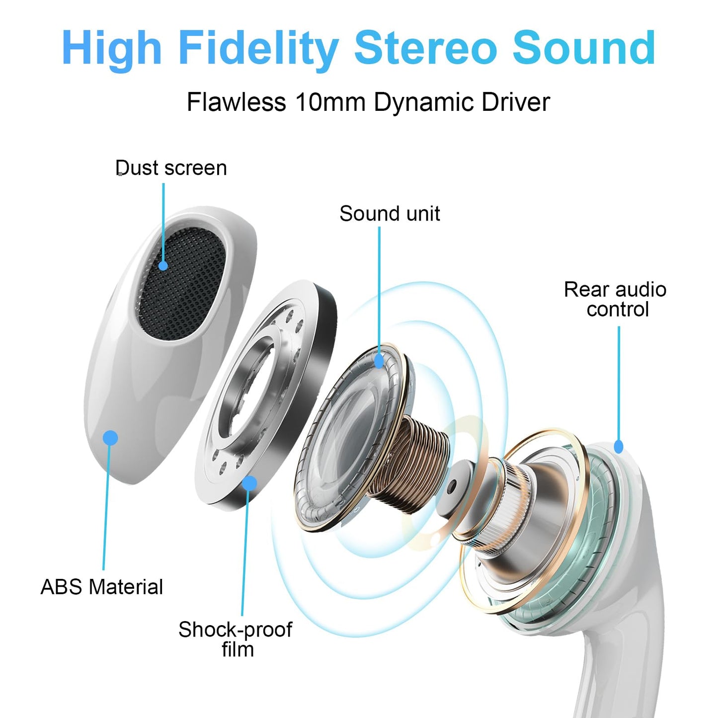 USB C Headphones 4 Pack?USB Type C Earbuds HiFi Stereo USB C Wired Earphones with Microphone Volume Control Compatible with Samsung Galaxy S23 S22 S21