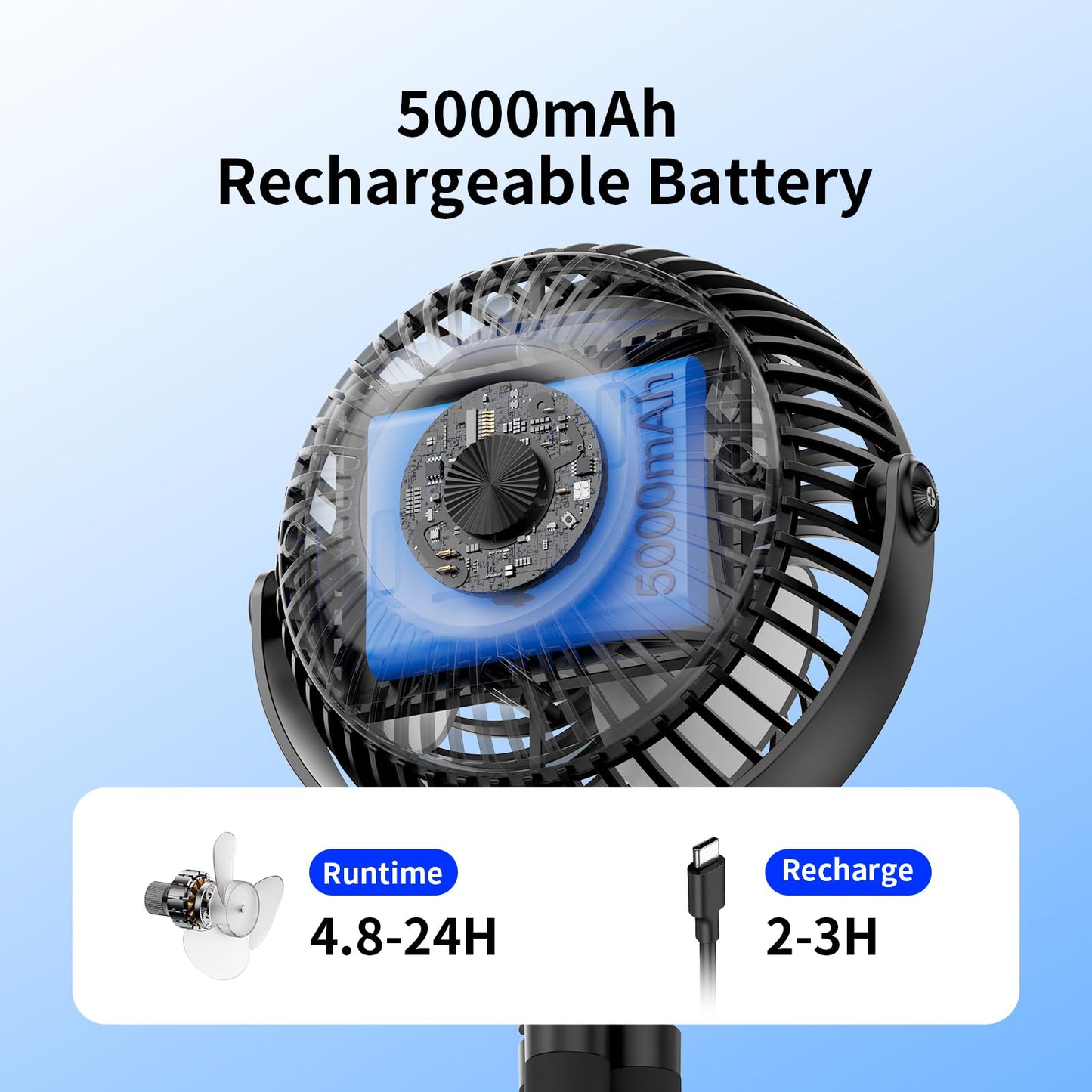Socool 5000mAh Portable Car Fan Rechargeable Battery Powered, 3-Speed Car Seat Clip on Fans for Baby Kids Backseat Cooling, Mini Stroller Fan 360°
