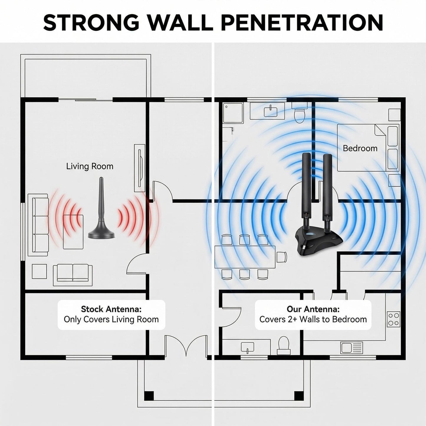 High Gain 10dBi WiFi Antenna, Tri-Band 2.4/5/6GHz for Router & PC, Long Range RP-SMA Male Magnetic Base with 4FT Extension Cables - Boost Signal