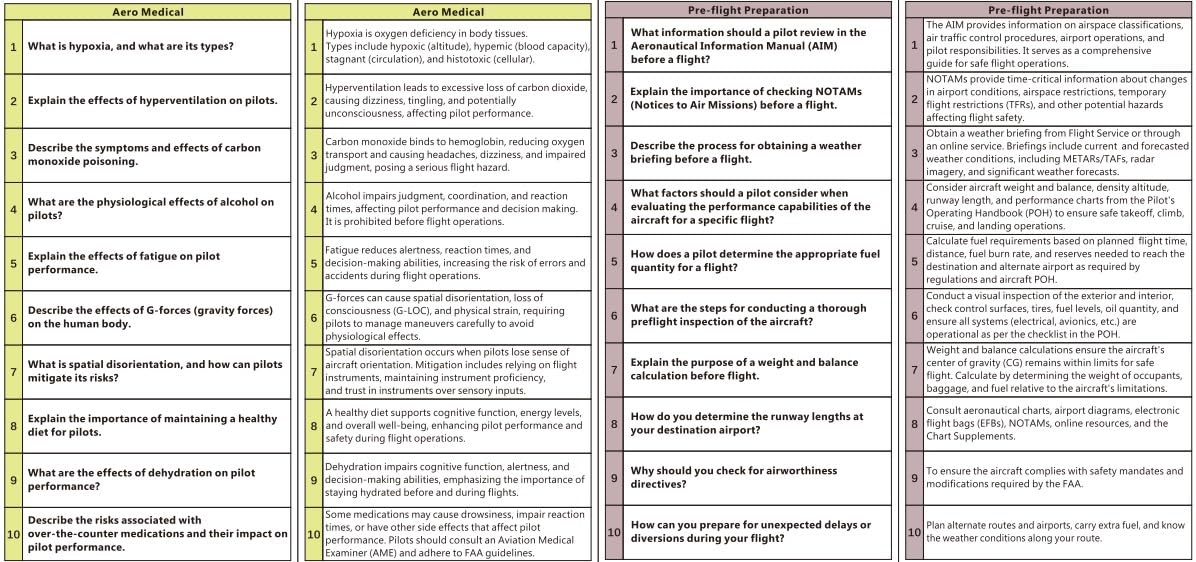 Private Pilot Oral Test Prep Questions & Answers