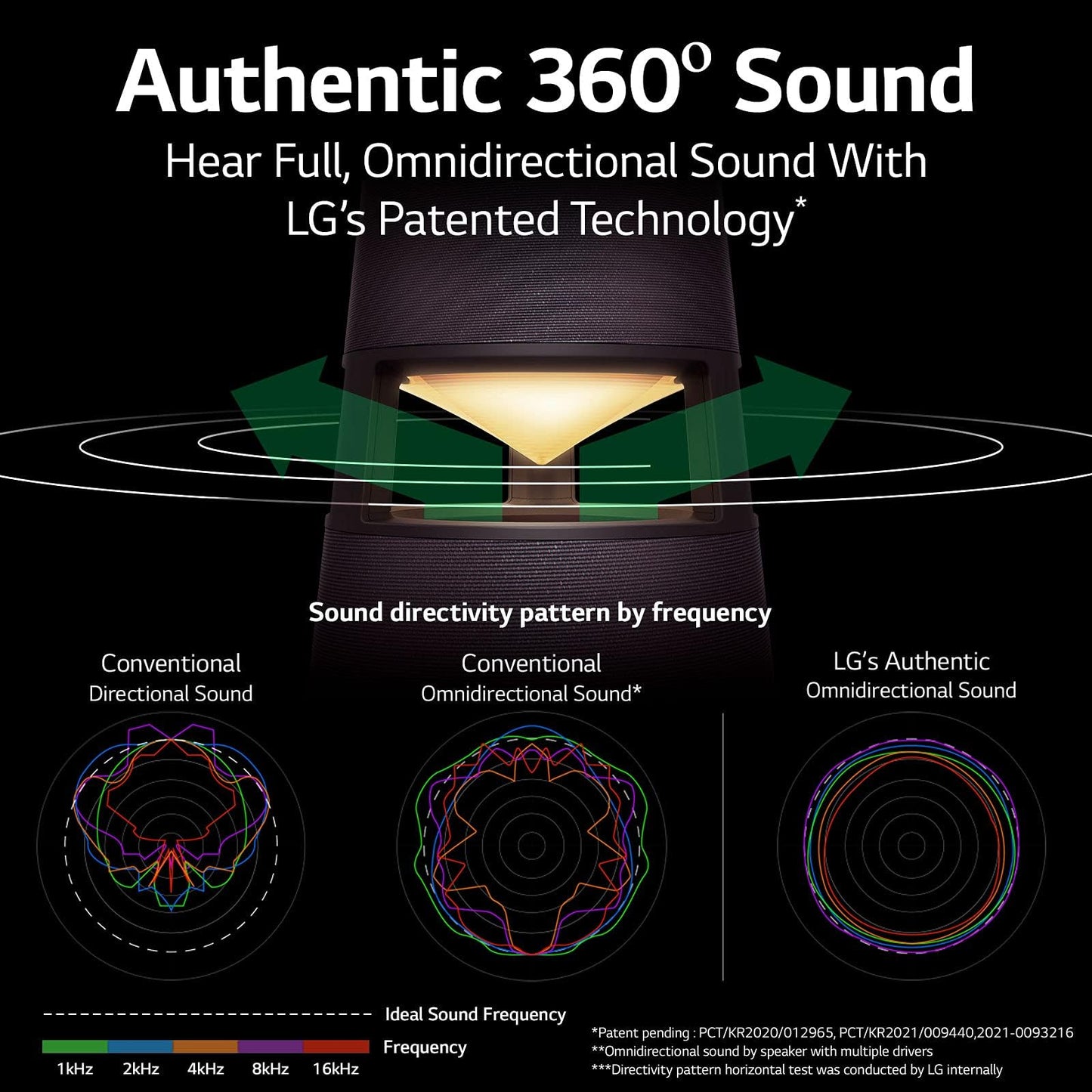 LG RP4G XBOOM 360 Omnidirectional Portable Bluetooth Speaker - RP4G Peacock Green