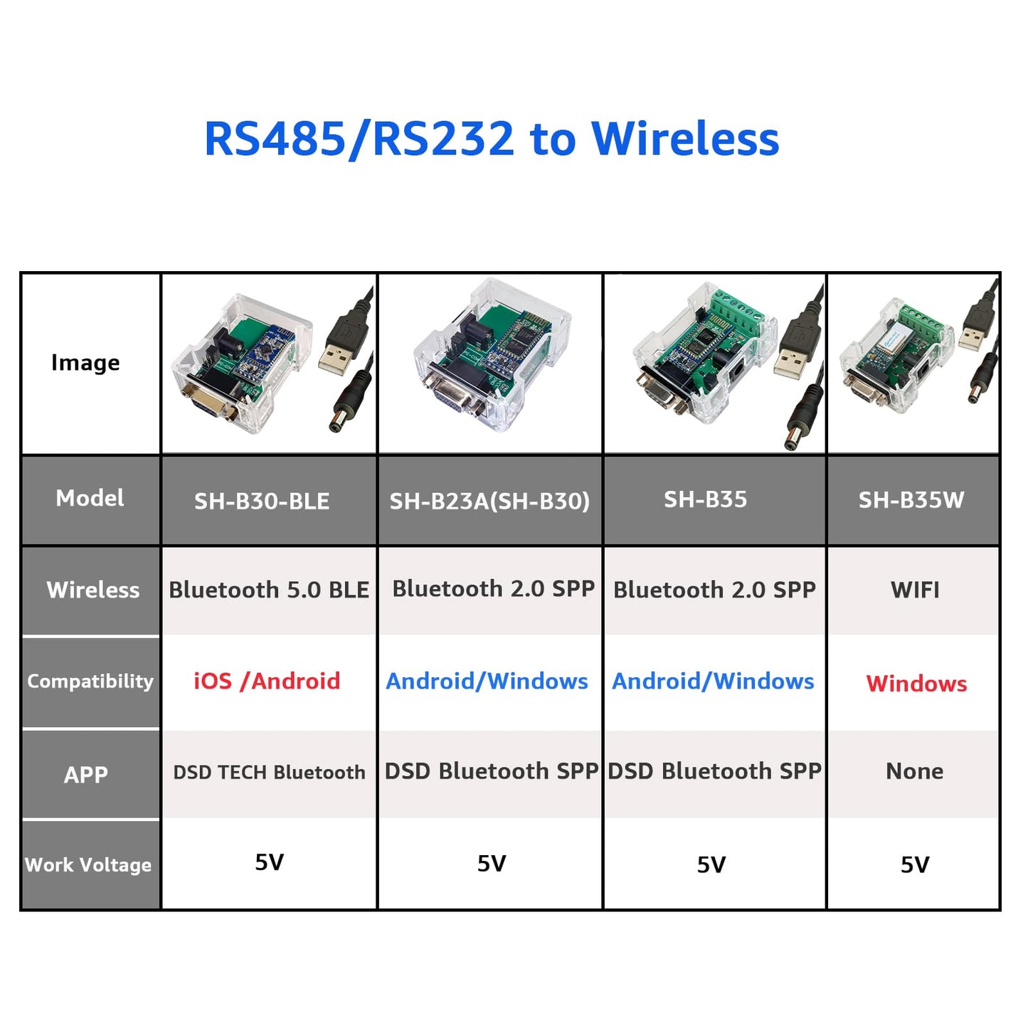 DSD TECH SH-B35 RS485 RS232 to Bluetooth 2.0 Adapter Support Android and Windows